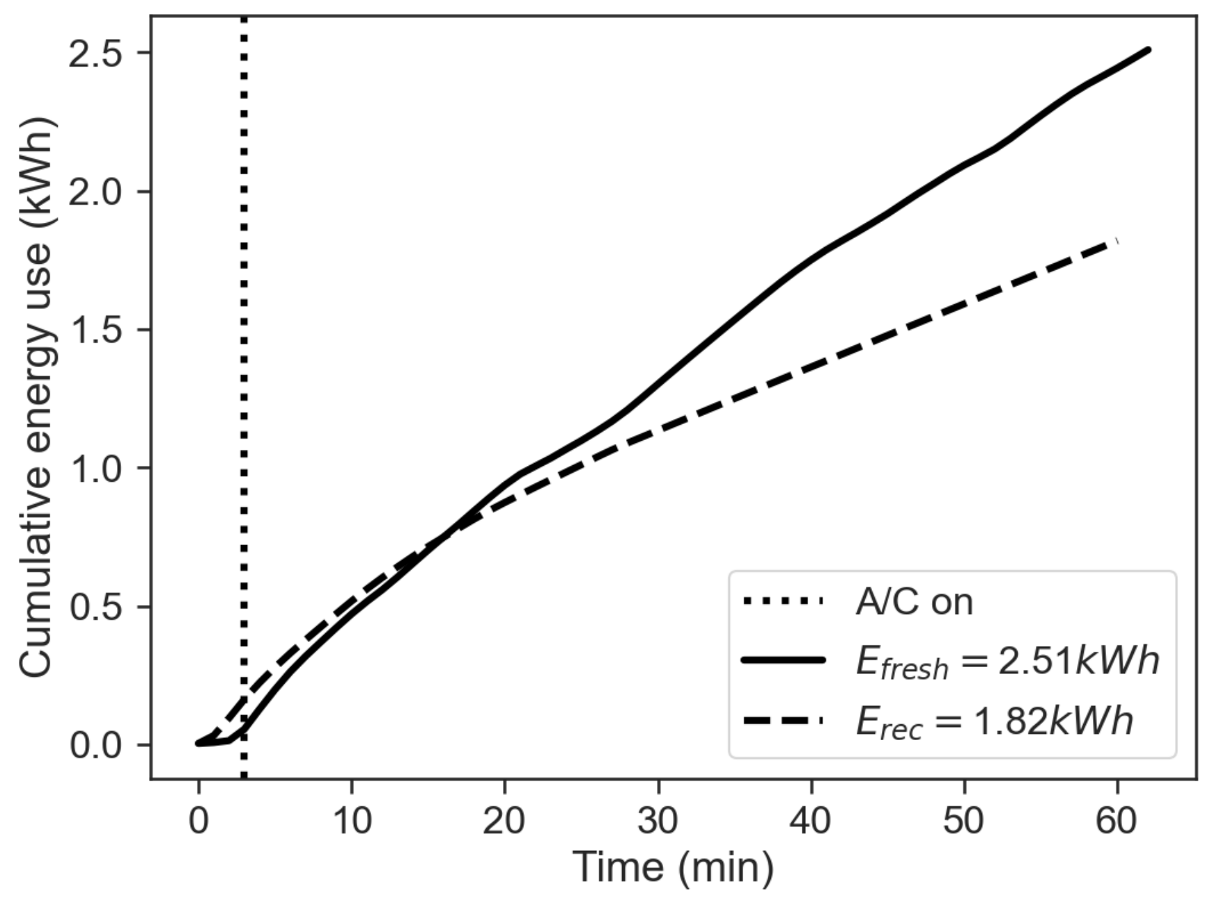 Sensors 22 00543 g006
