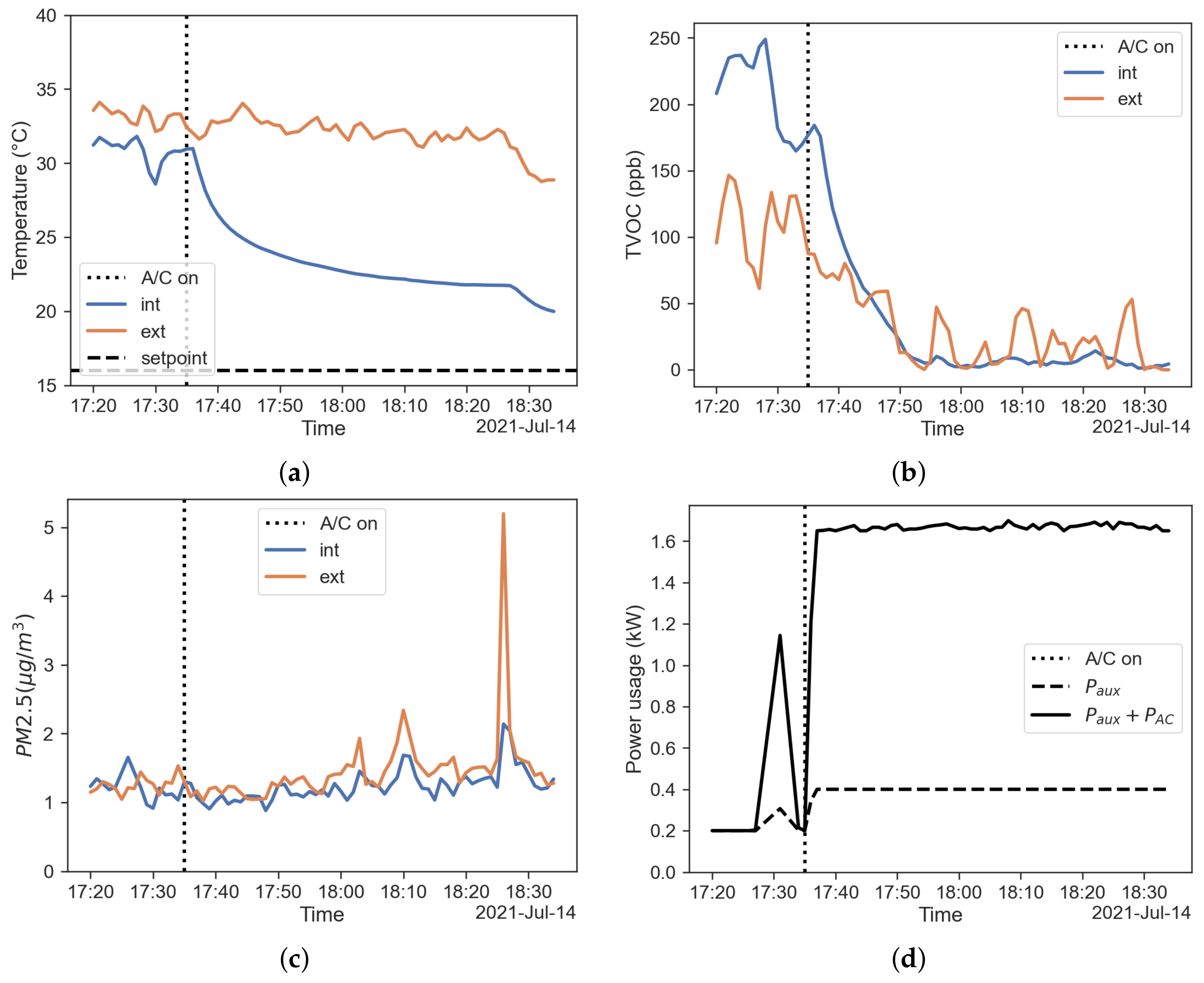Sensors 22 00543 g007