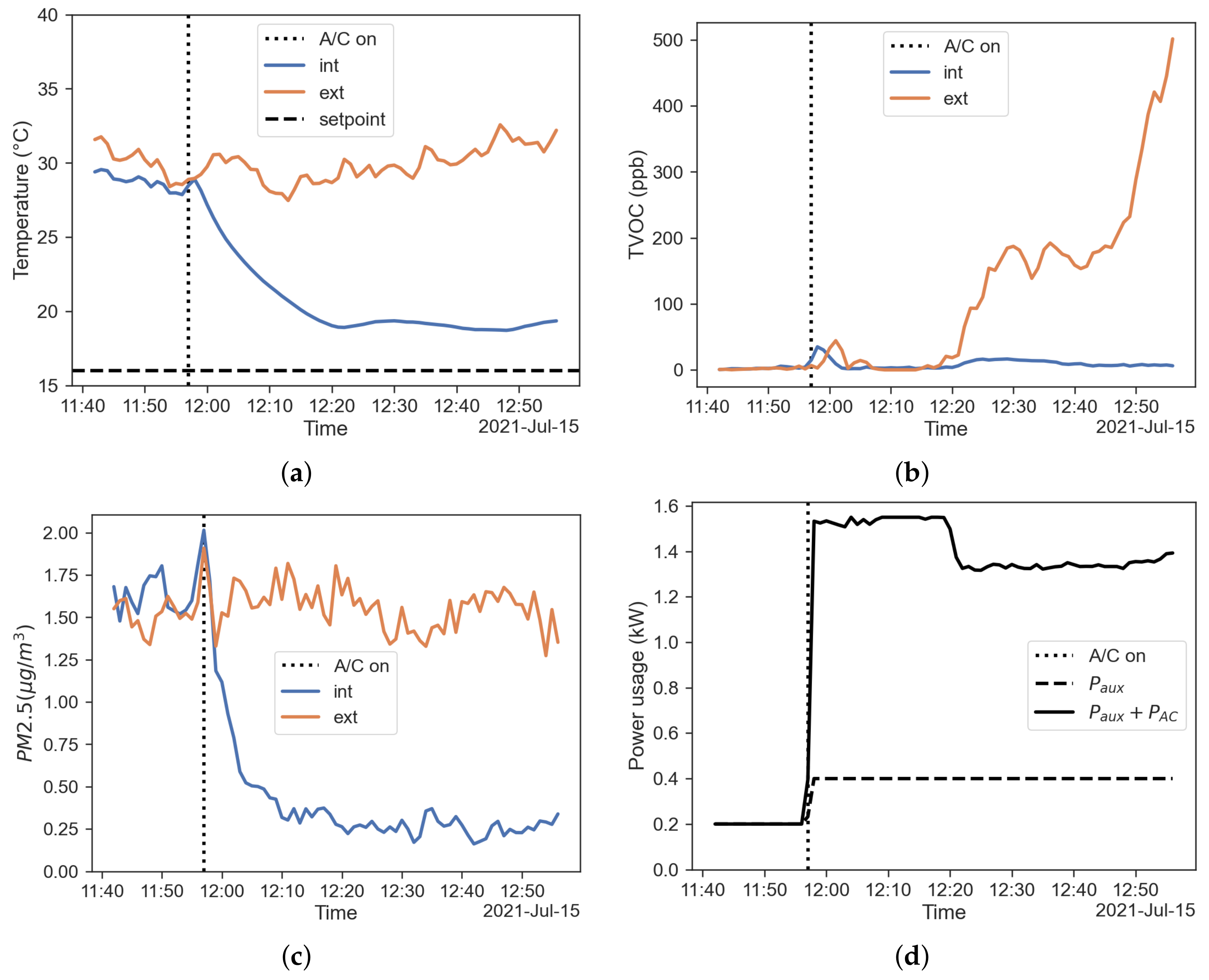 Sensors 22 00543 g008