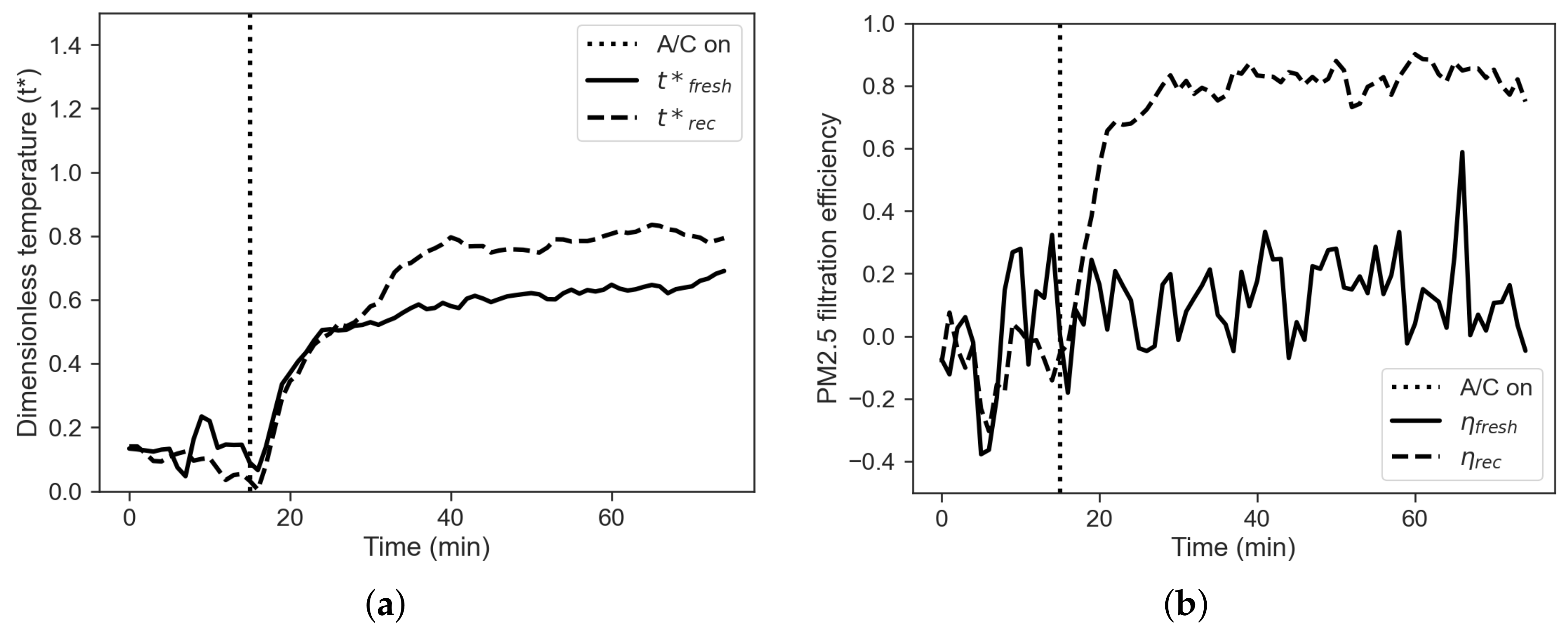 Sensors 22 00543 g009