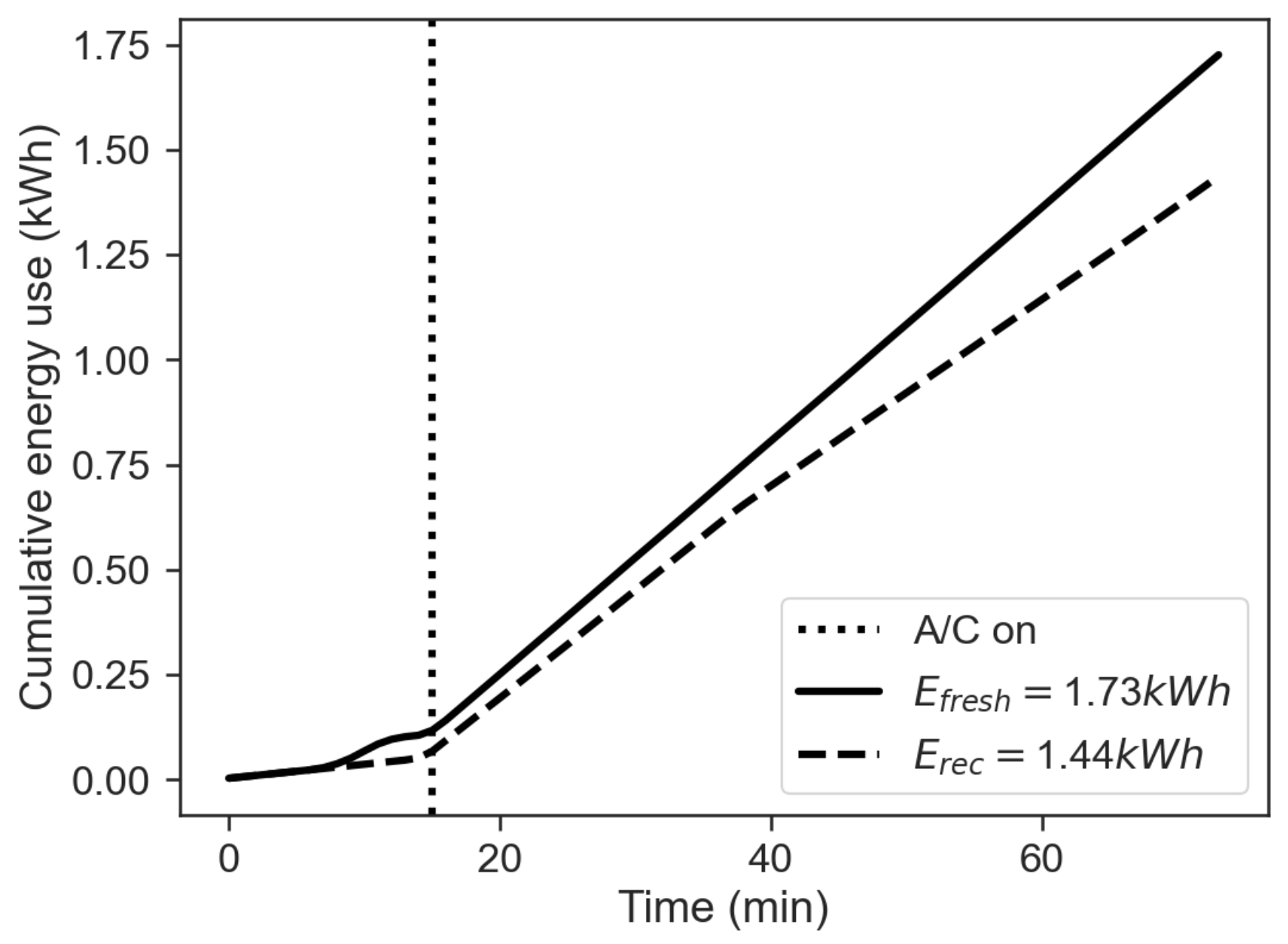 Sensors 22 00543 g011