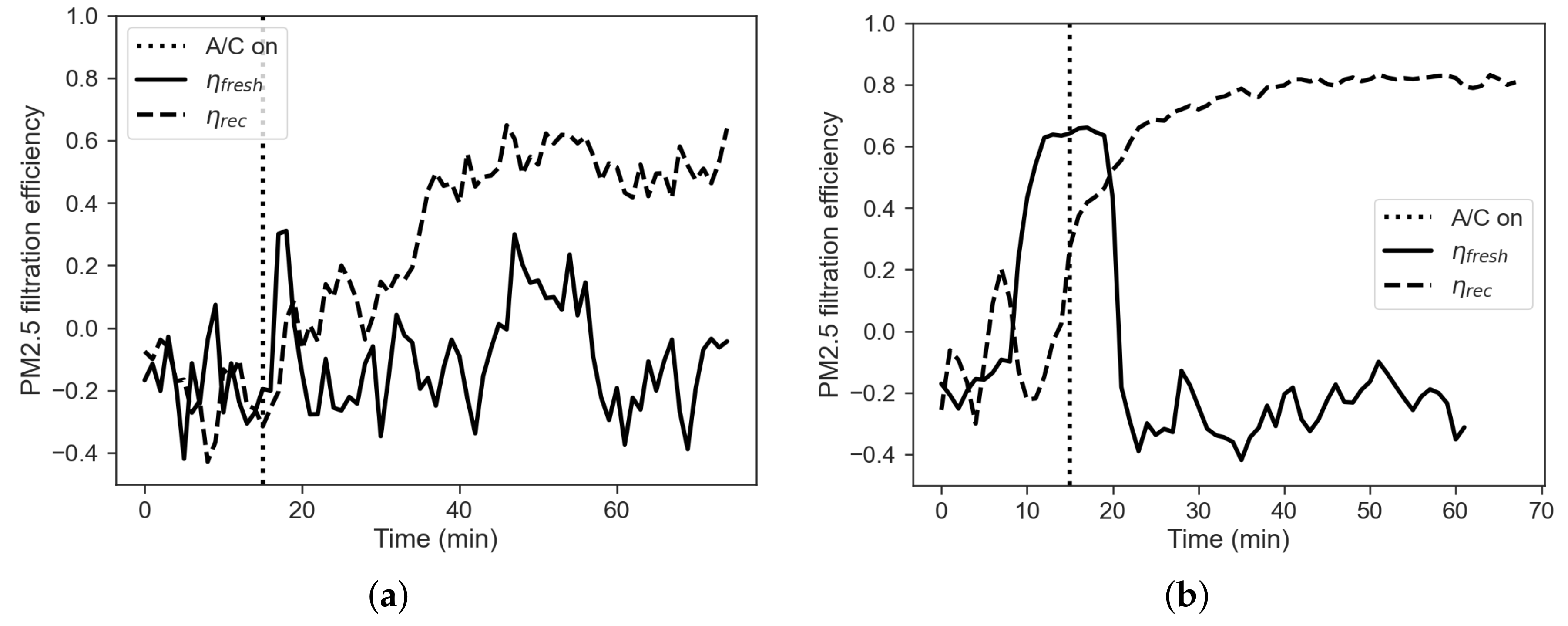 Sensors 22 00543 g012