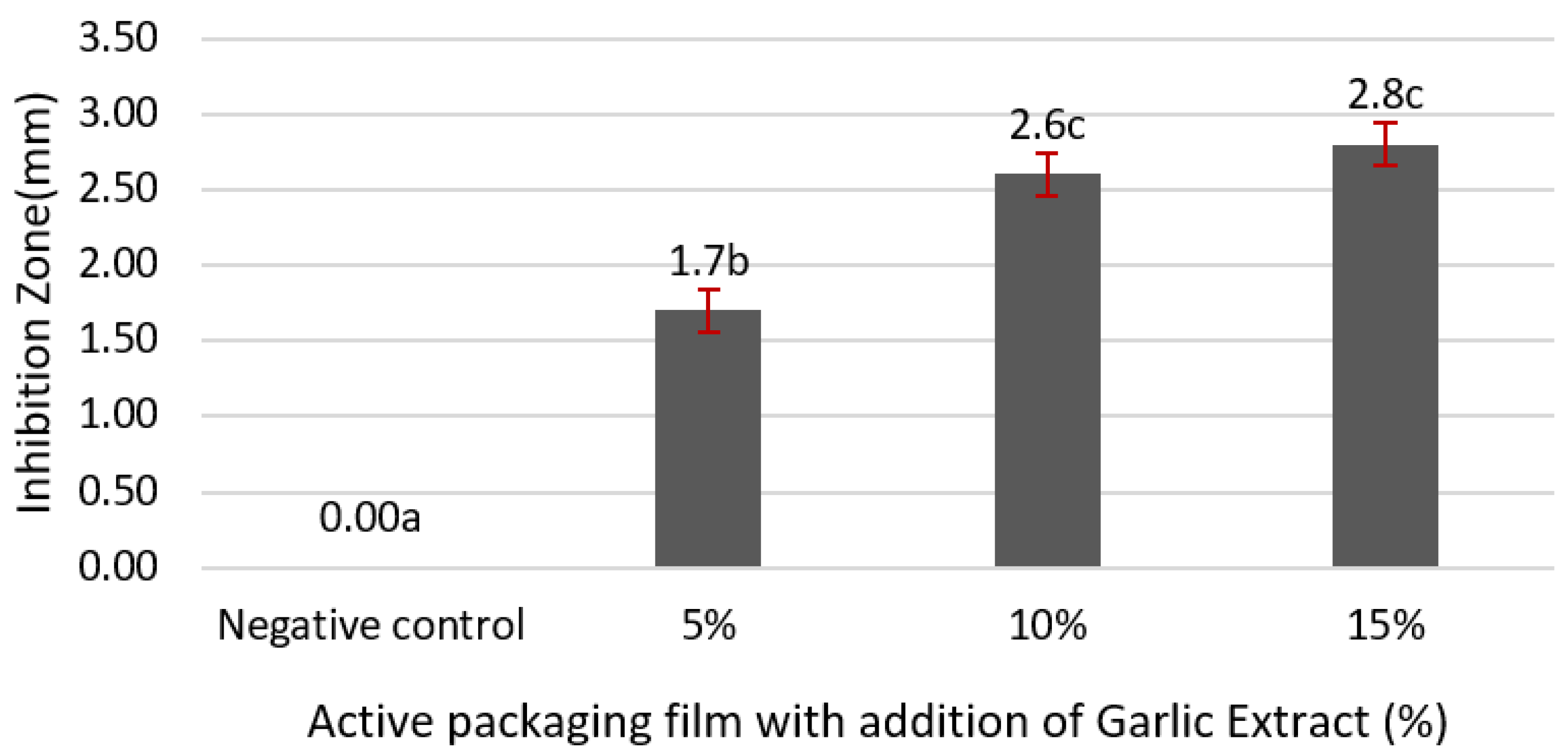 Sensors 22 00544 g002