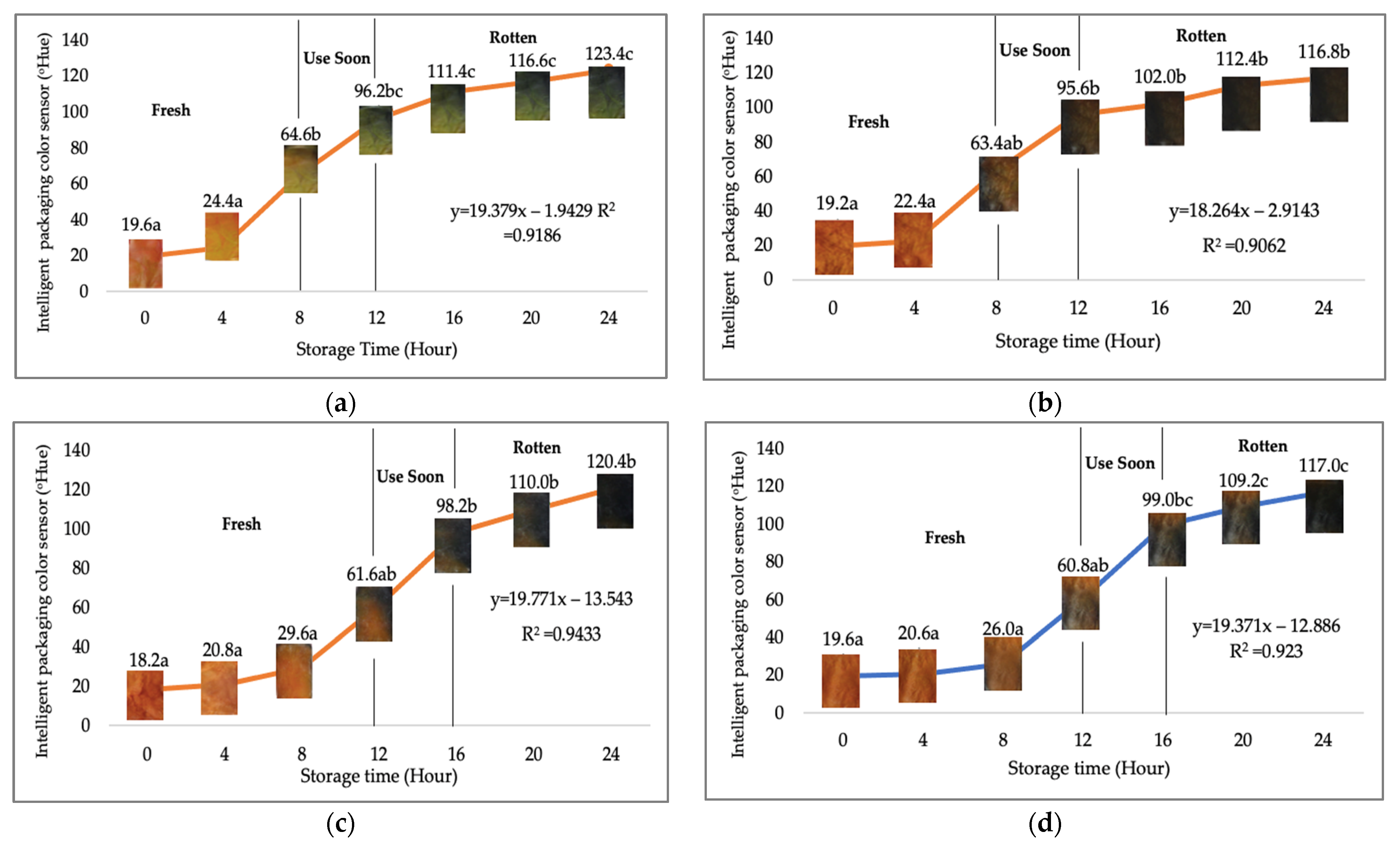 Sensors 22 00544 g003