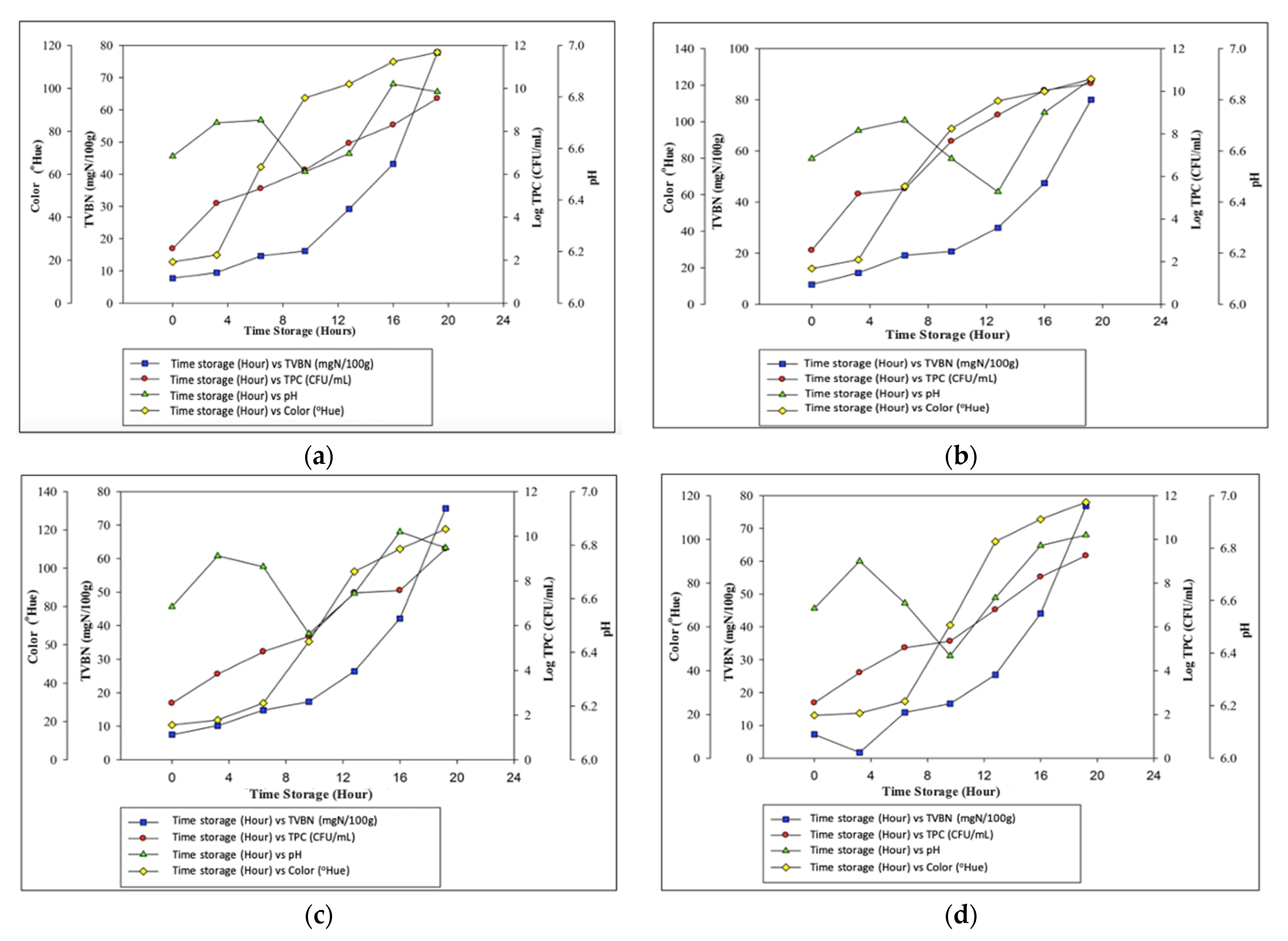 Sensors 22 00544 g004