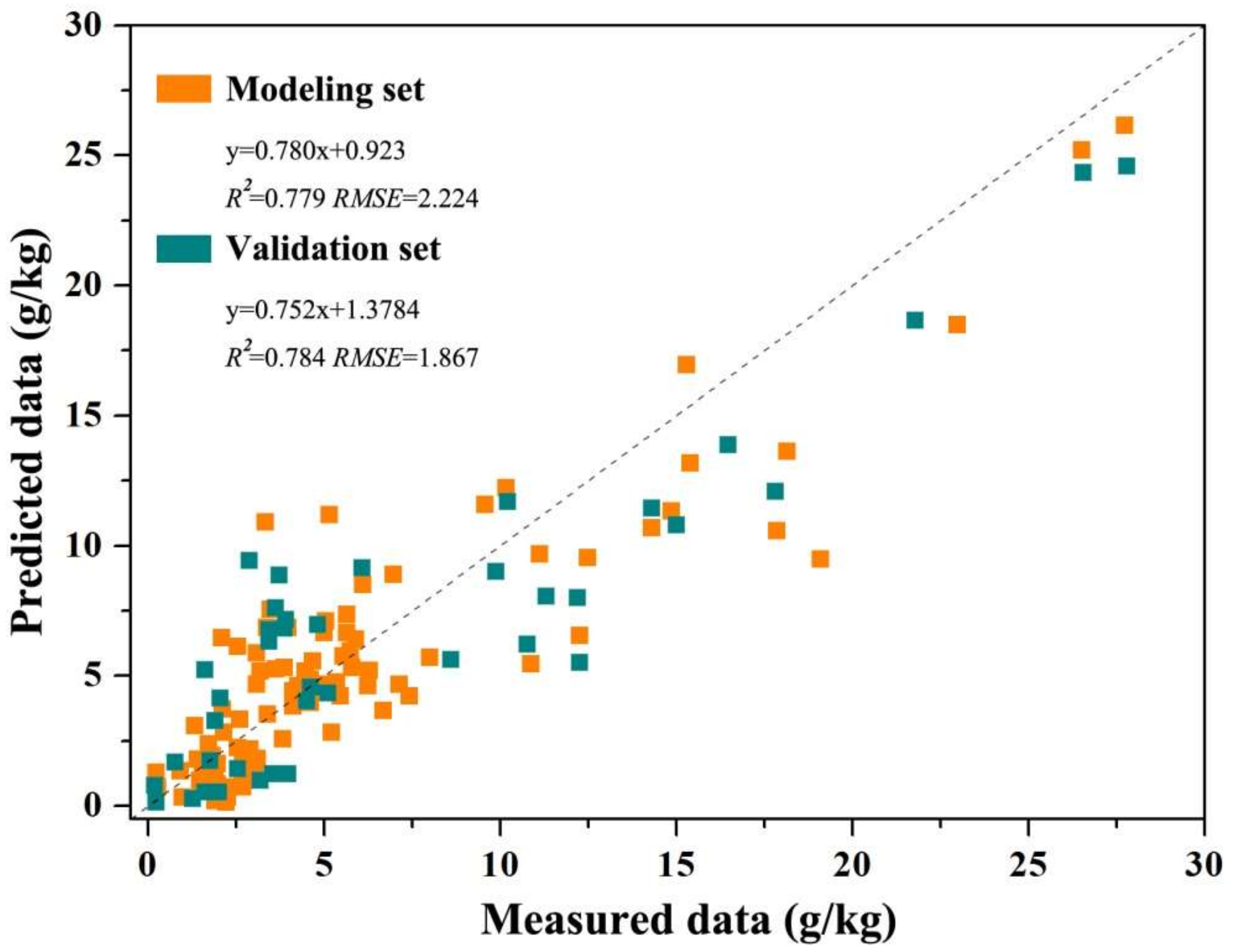 Sensors 22 00546 g002