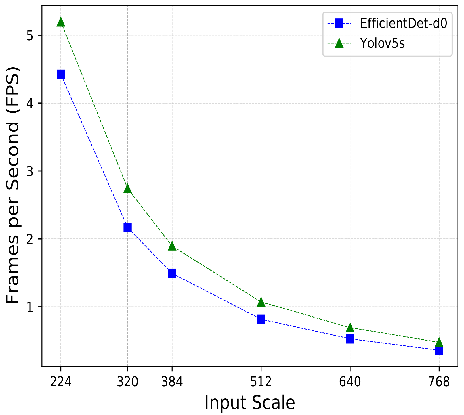 Sensors 22 00548 g007