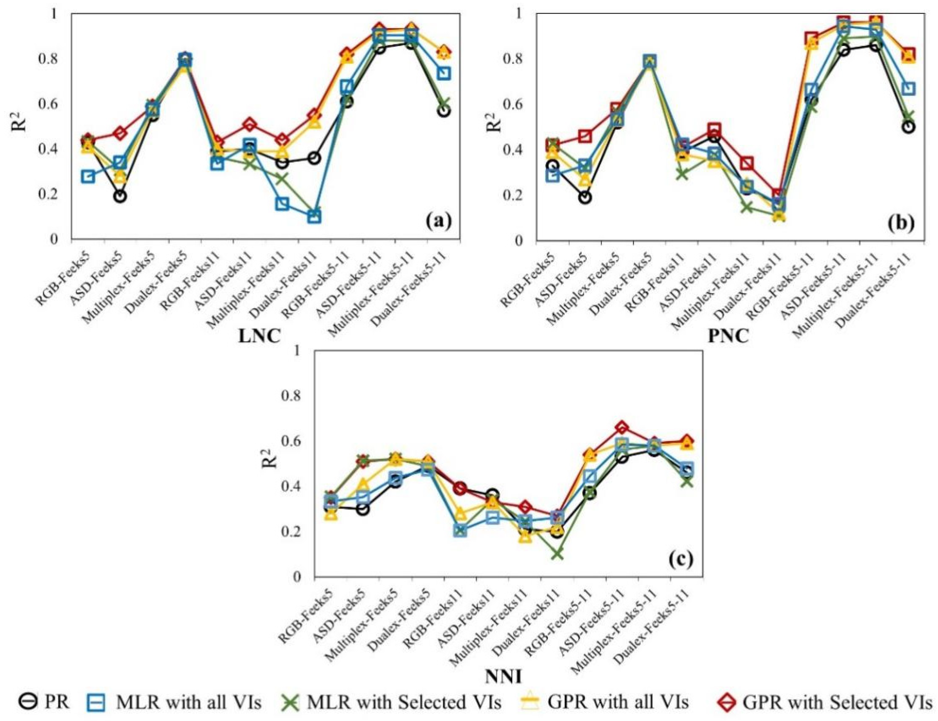 Sensors 22 00549 g002