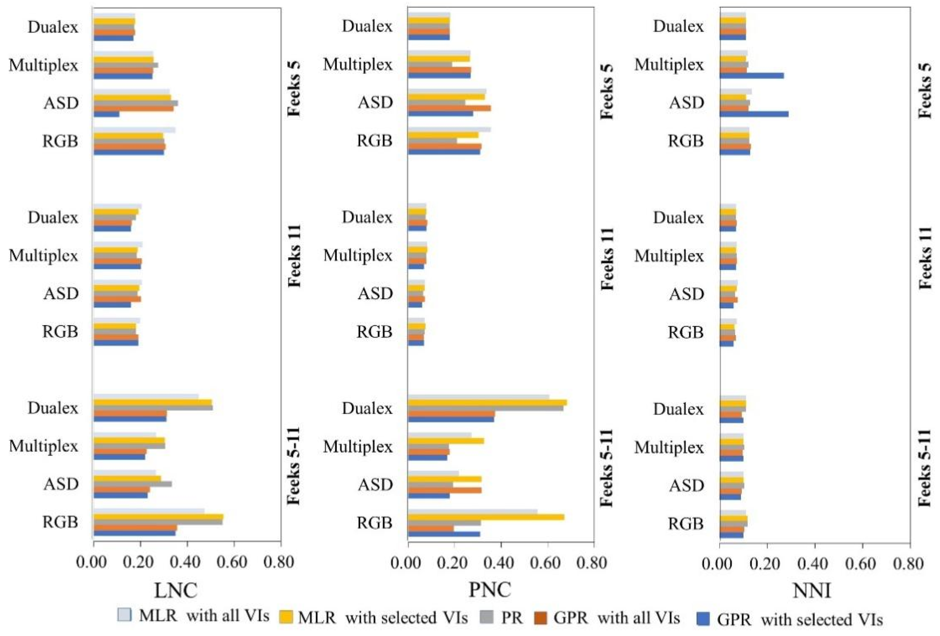 Sensors 22 00549 g003