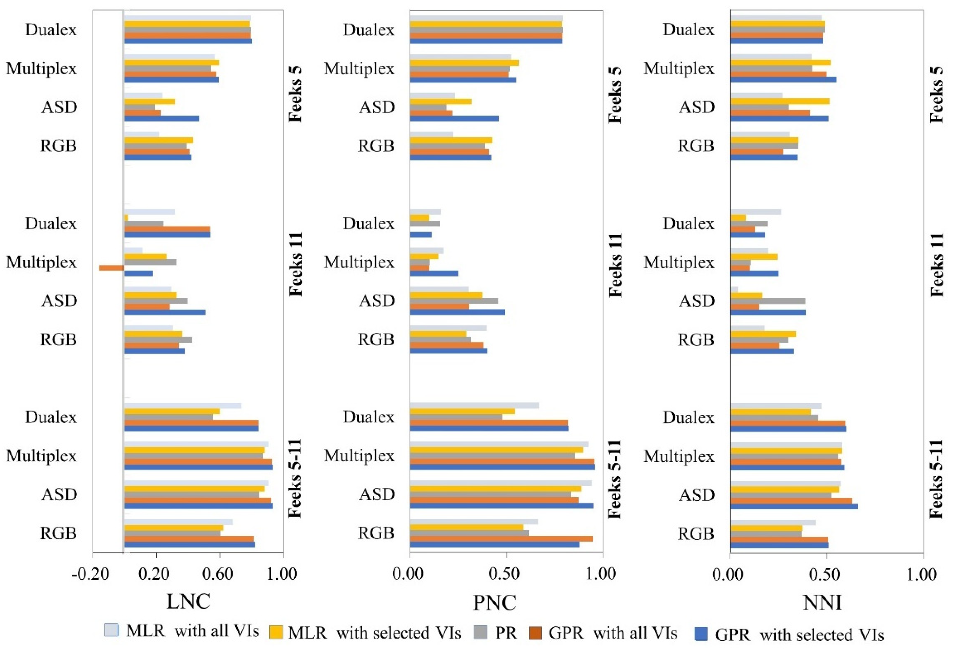 Sensors 22 00549 g004