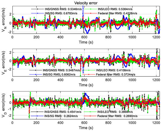 Sensors 22 00550 g0a1 550