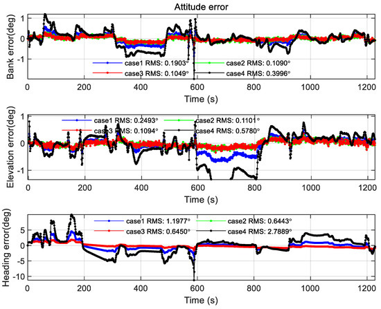 Sensors 22 00550 g0a10 550