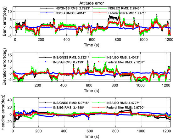 Sensors 22 00550 g0a2 550