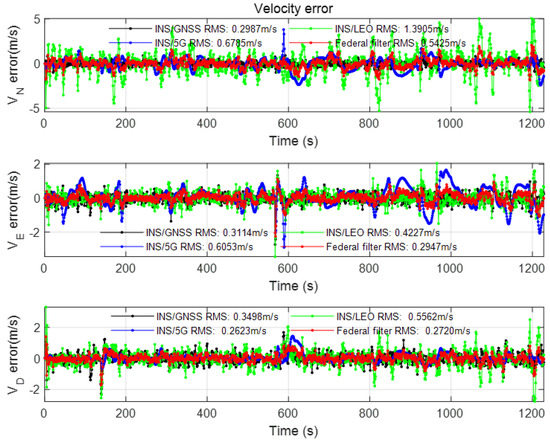 Sensors 22 00550 g0a3 550