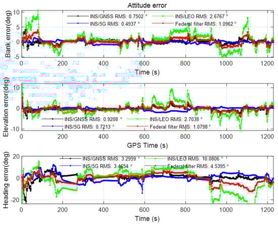 Sensors 22 00550 g0a4 550