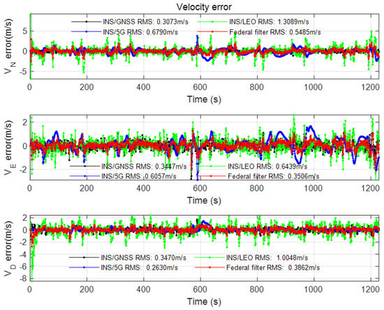 Sensors 22 00550 g0a5 550