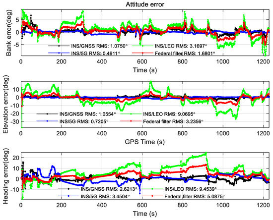 Sensors 22 00550 g0a6 550