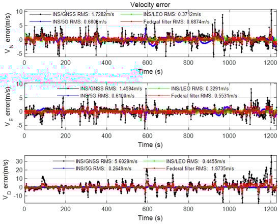 Sensors 22 00550 g0a7 550