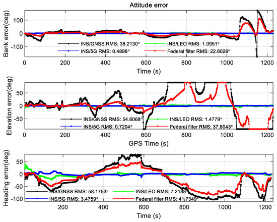 Sensors 22 00550 g0a8 550
