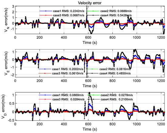 Sensors 22 00550 g0a9 550