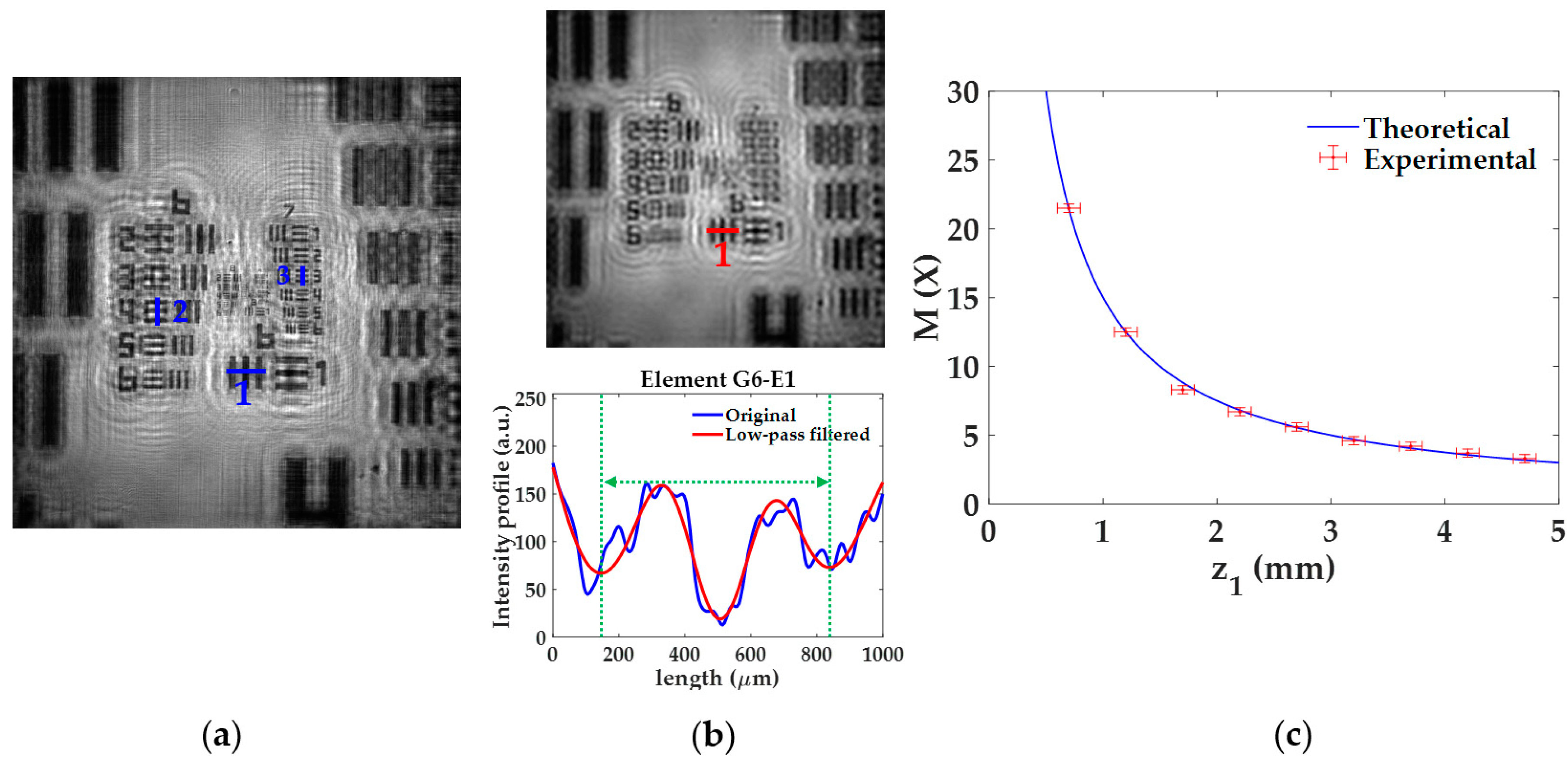 Sensors 22 00553 g003