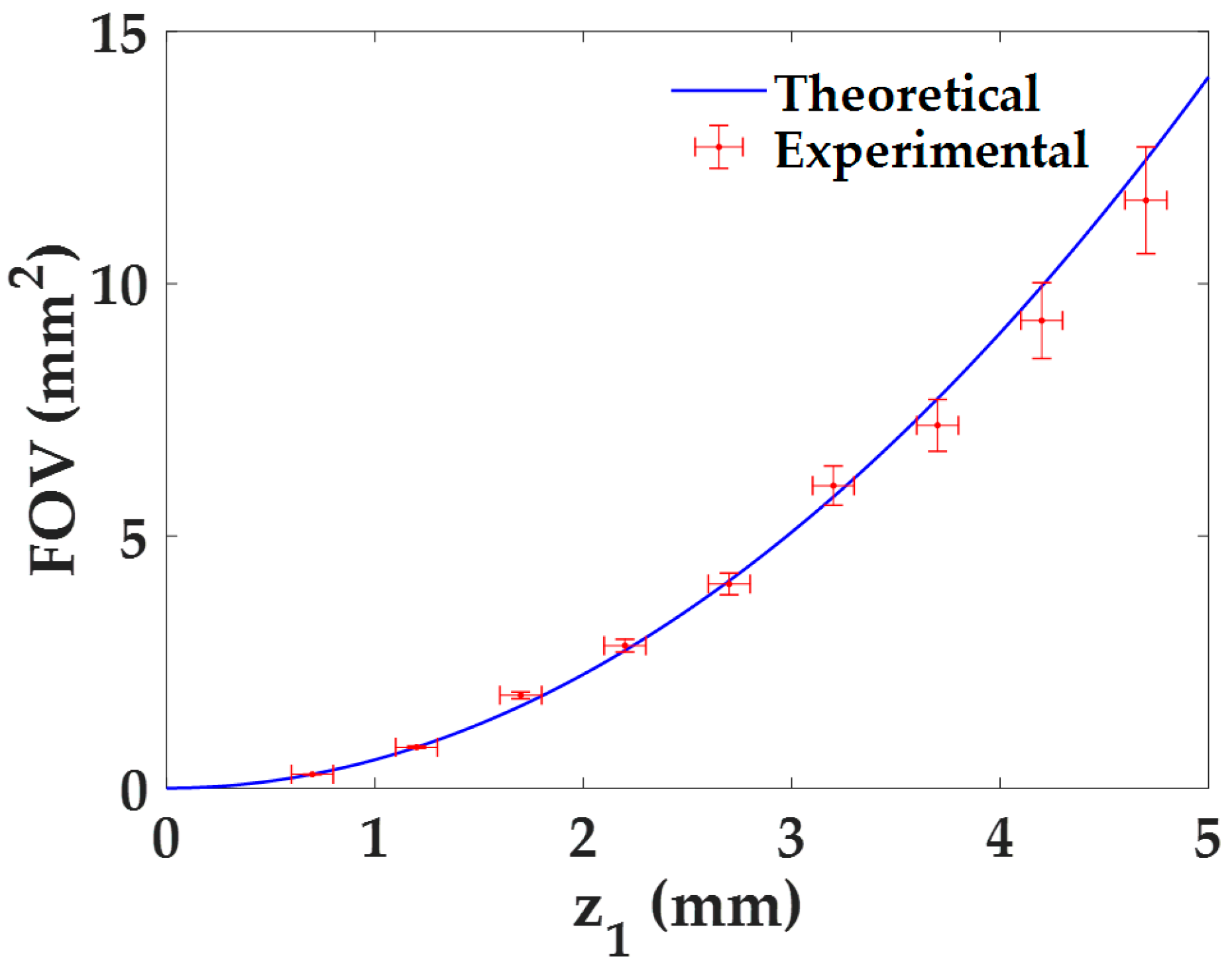 Sensors 22 00553 g004