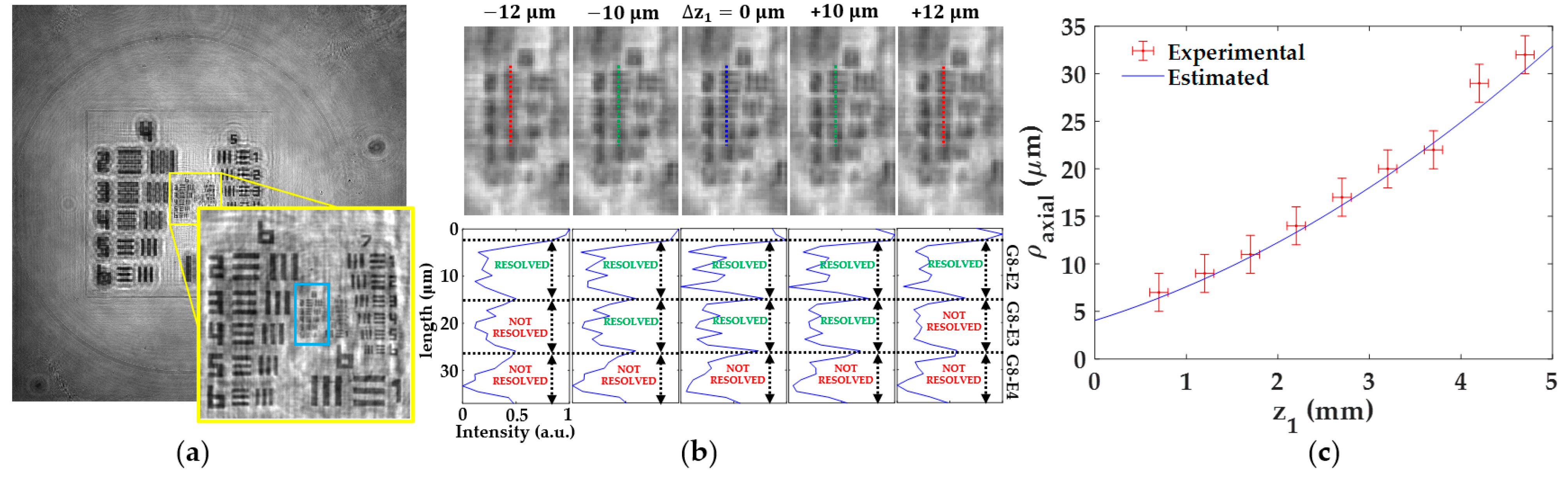 Sensors 22 00553 g006
