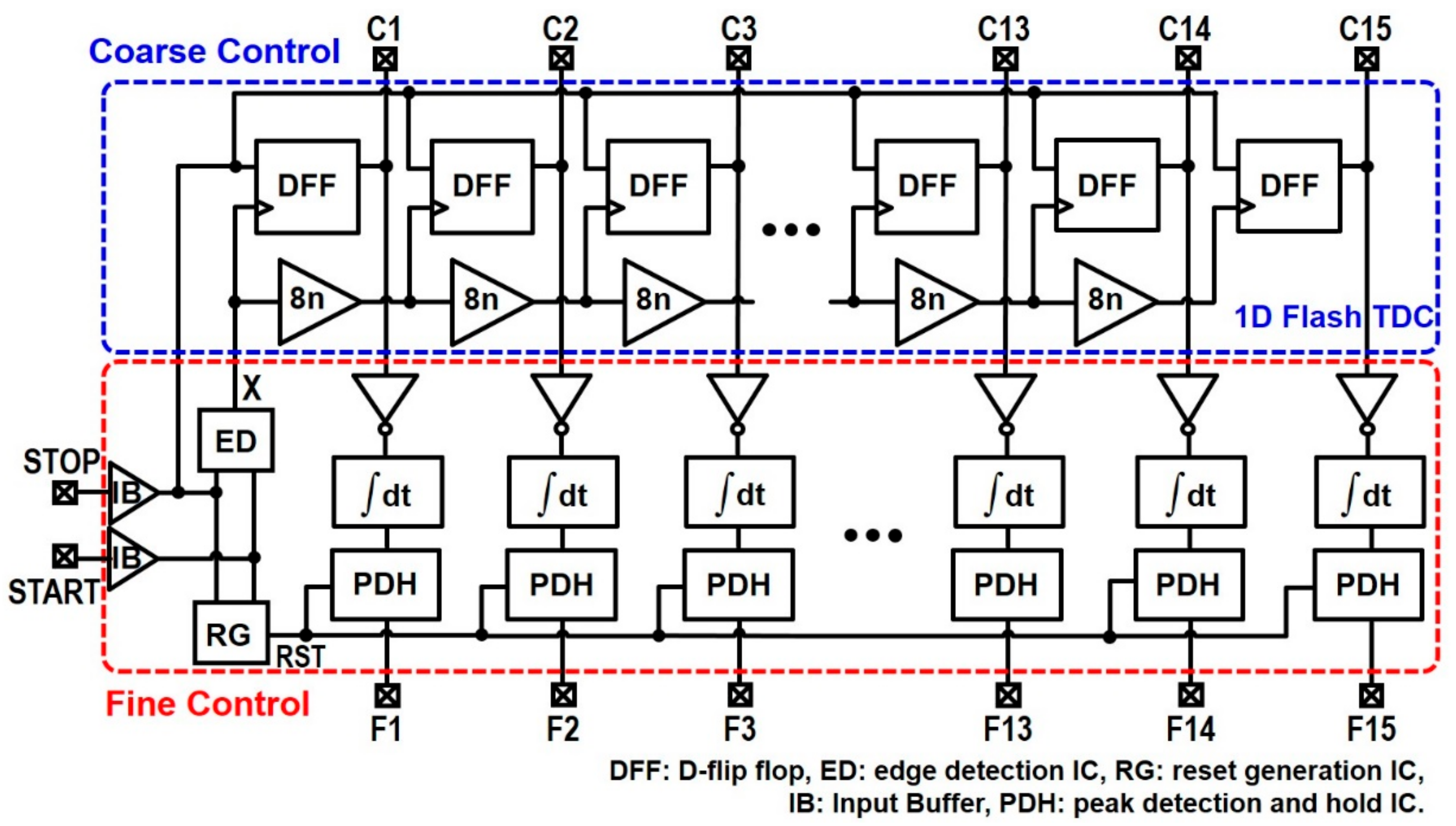 Sensors 22 00554 g002