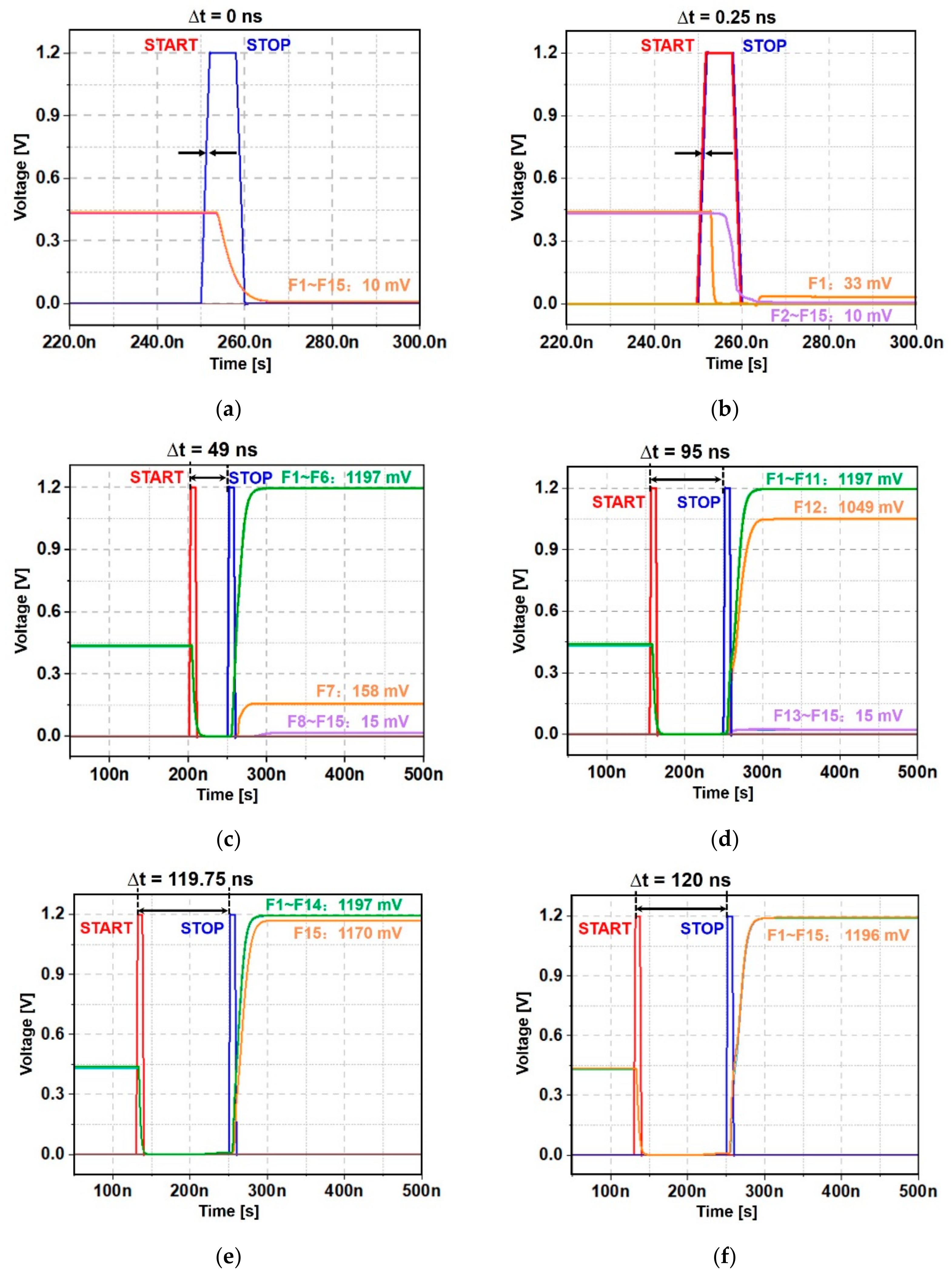 Sensors 22 00554 g005