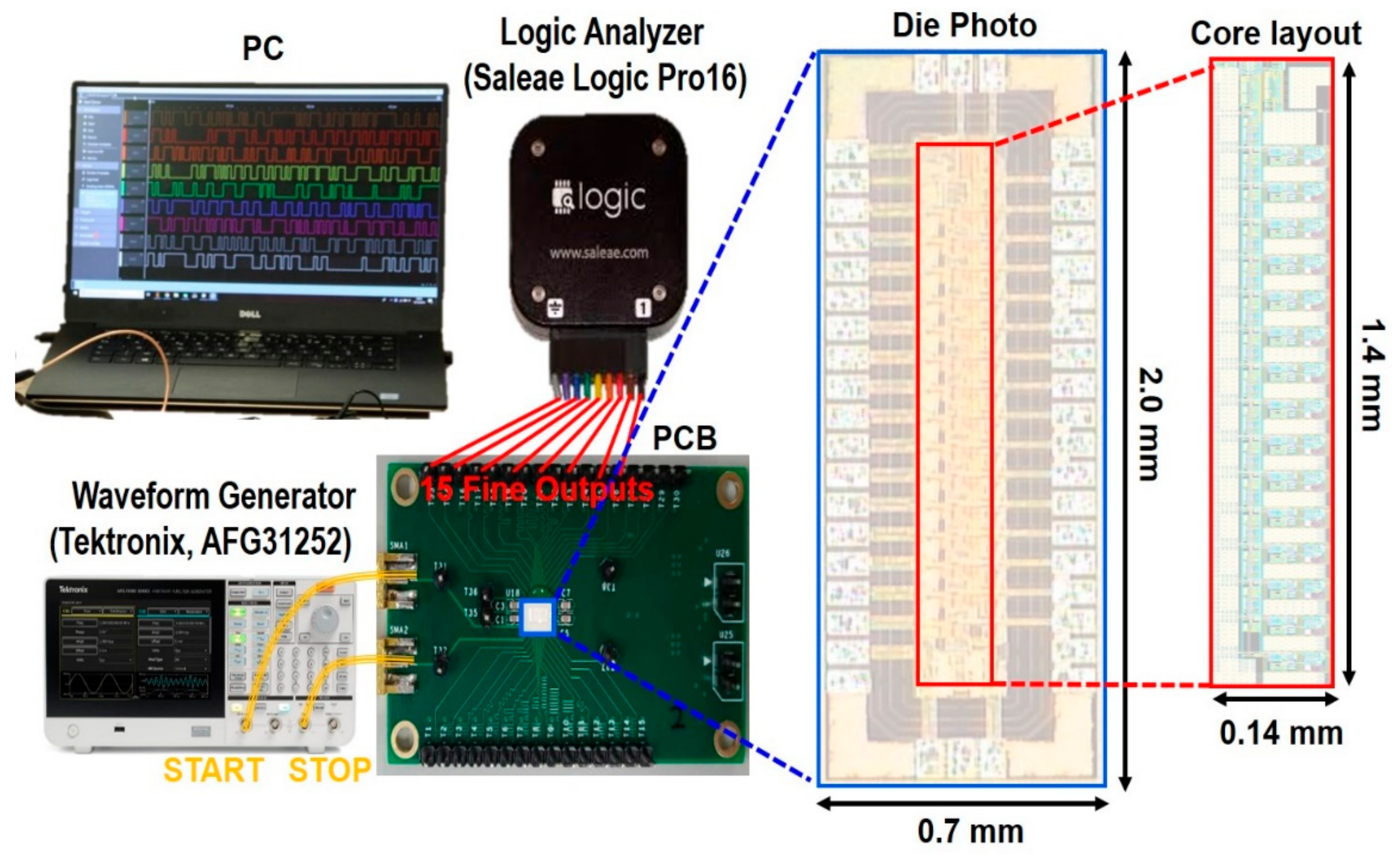 Sensors 22 00554 g006