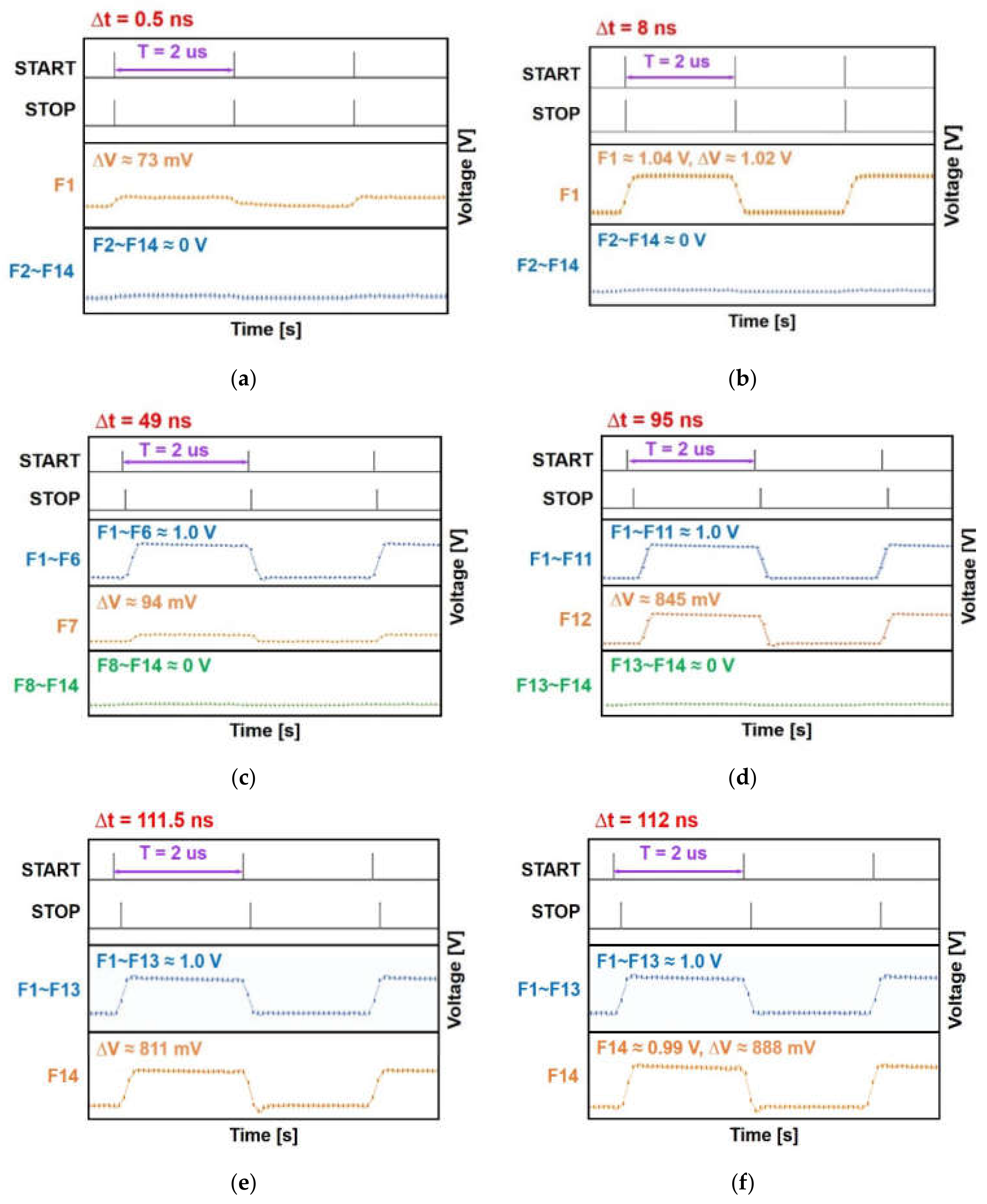 Sensors 22 00554 g007