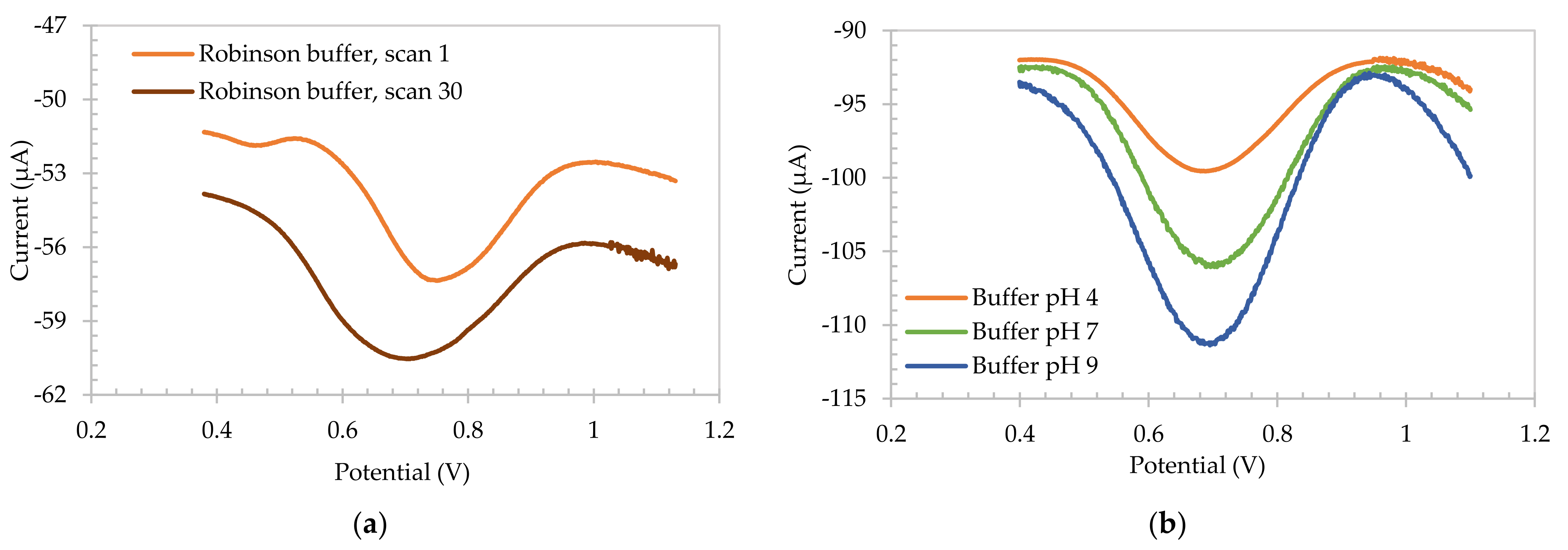 Sensors 22 00555 g001