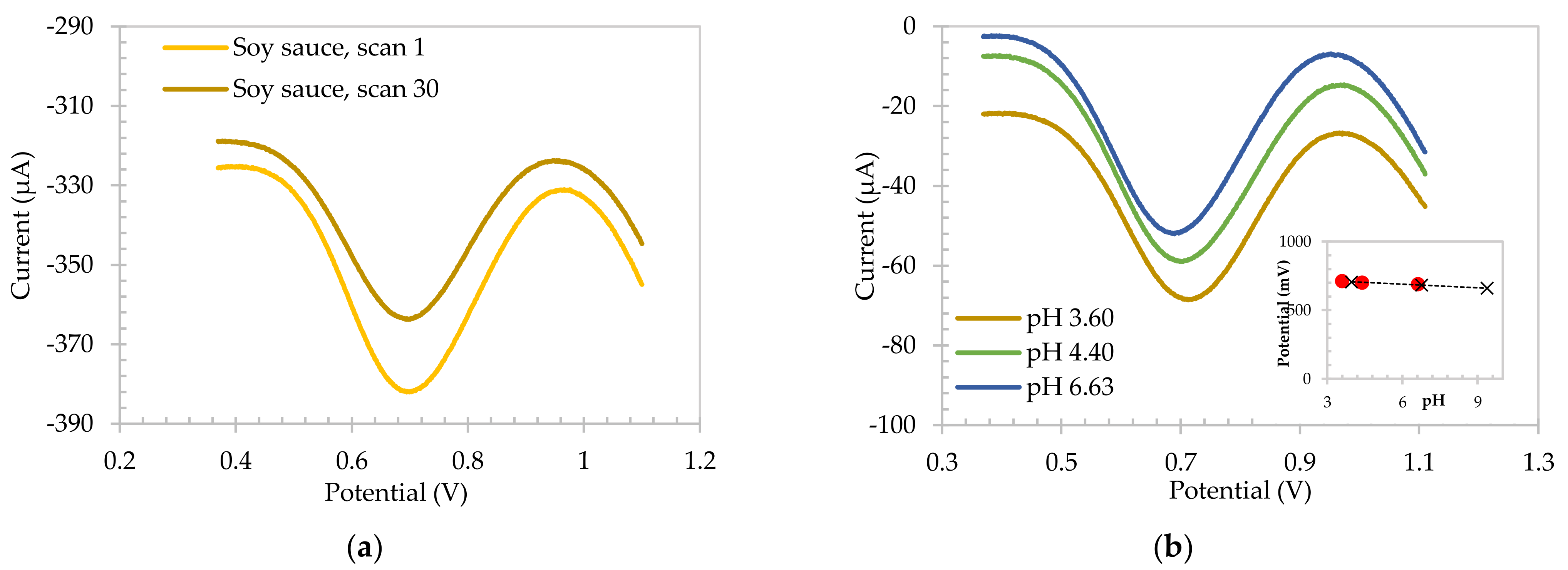 Sensors 22 00555 g002