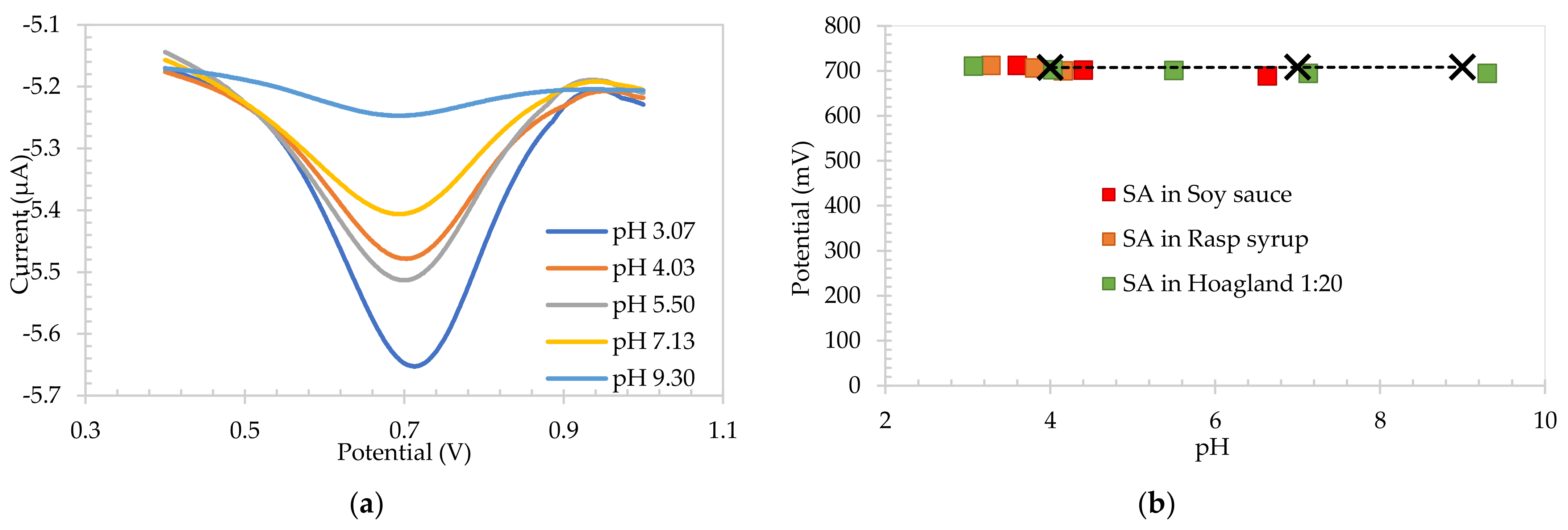Sensors 22 00555 g003