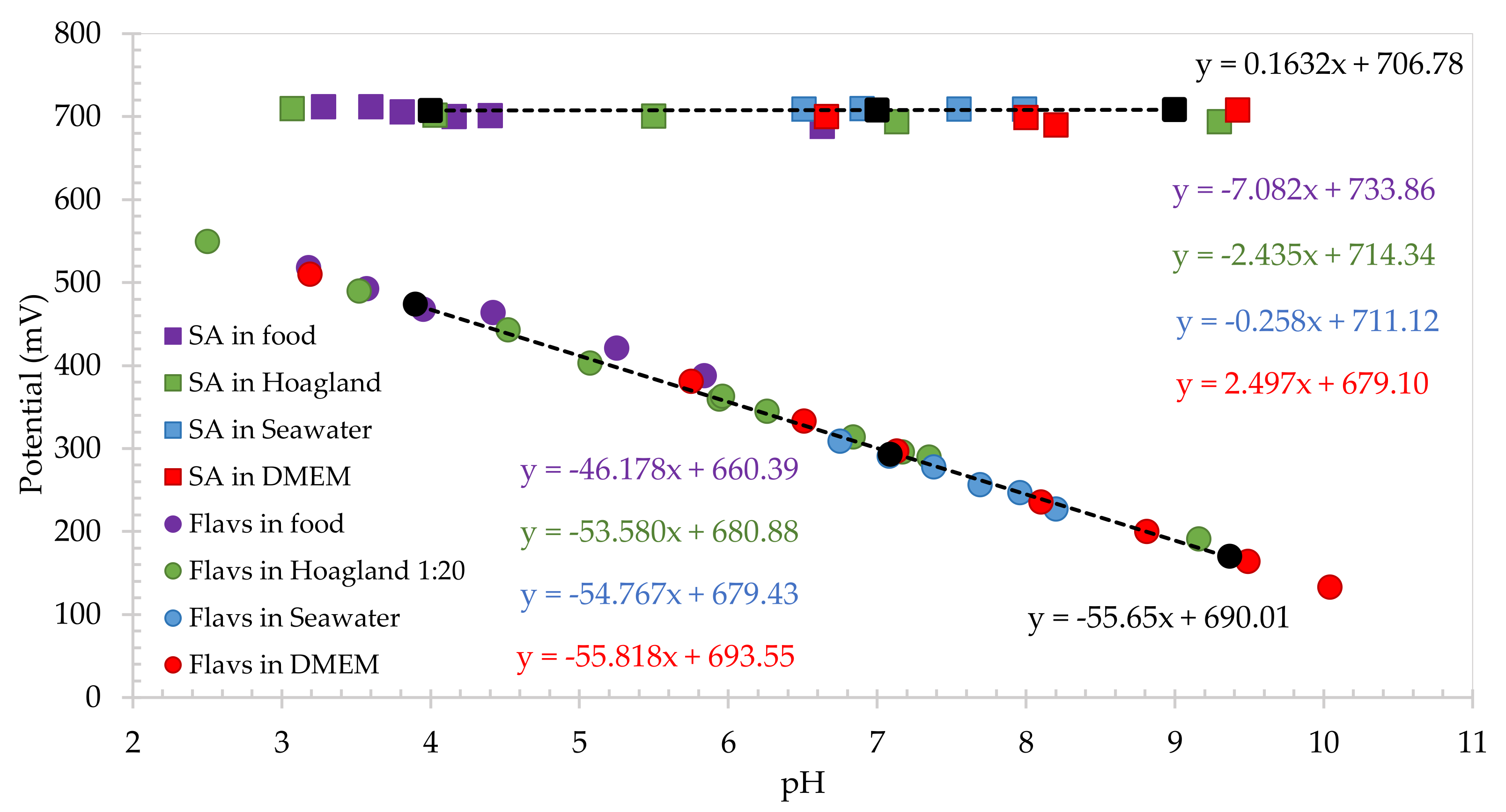 Sensors 22 00555 g004