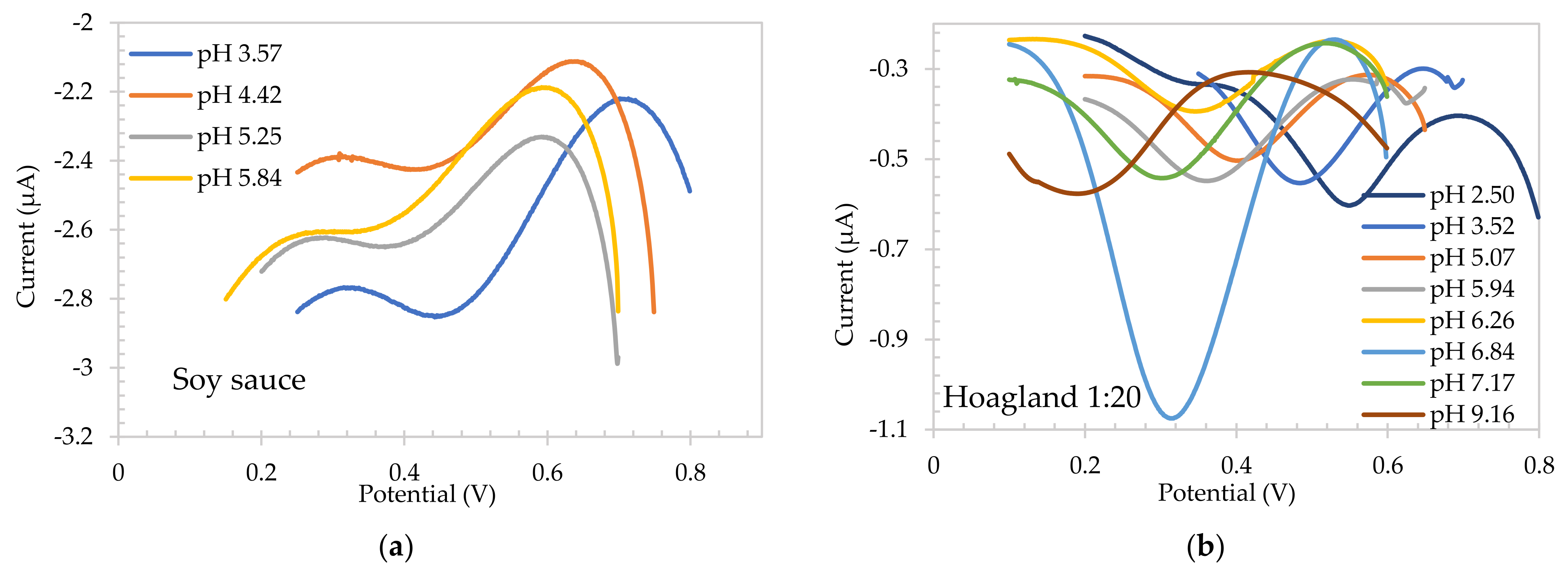 Sensors 22 00555 g005a