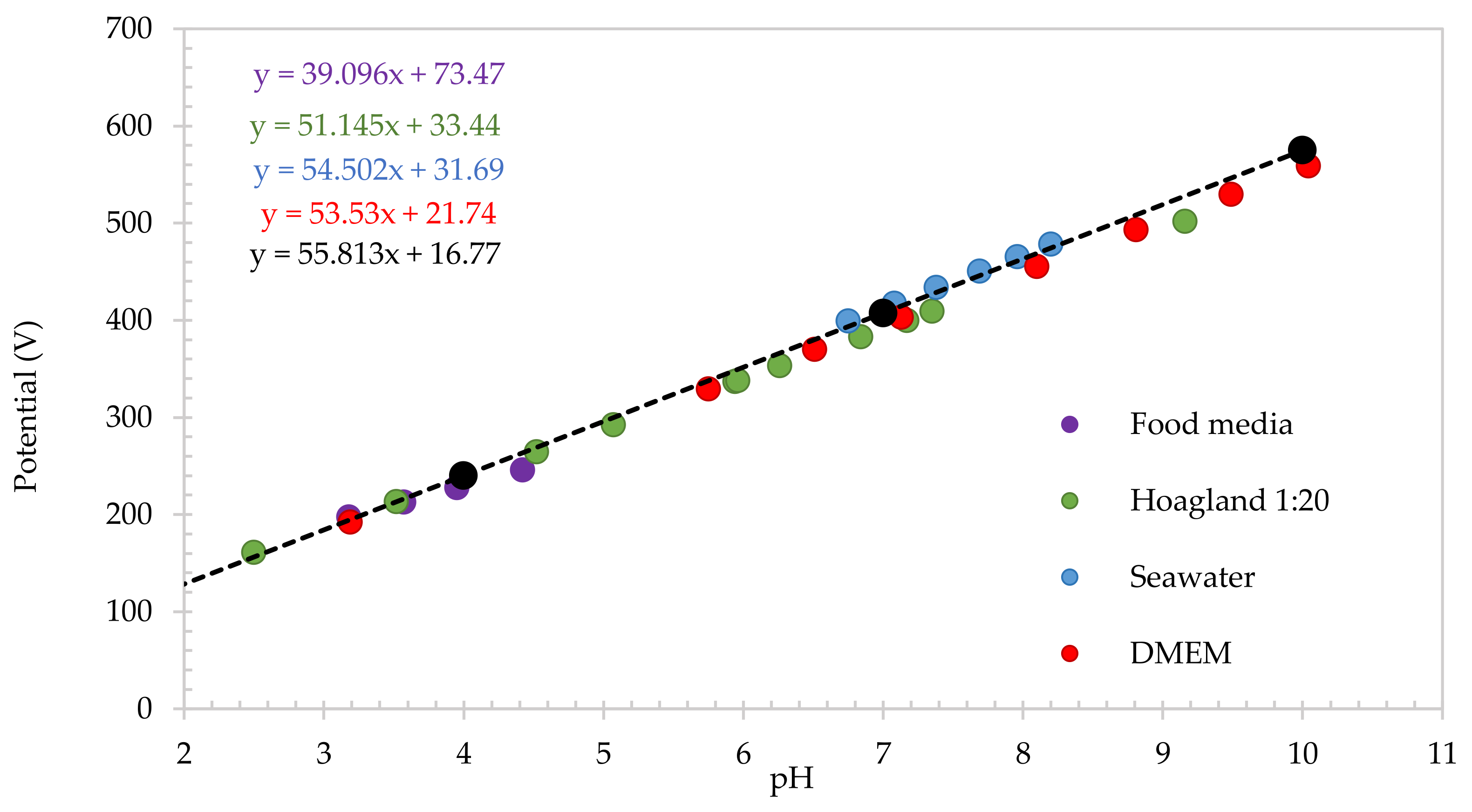 Sensors 22 00555 g006
