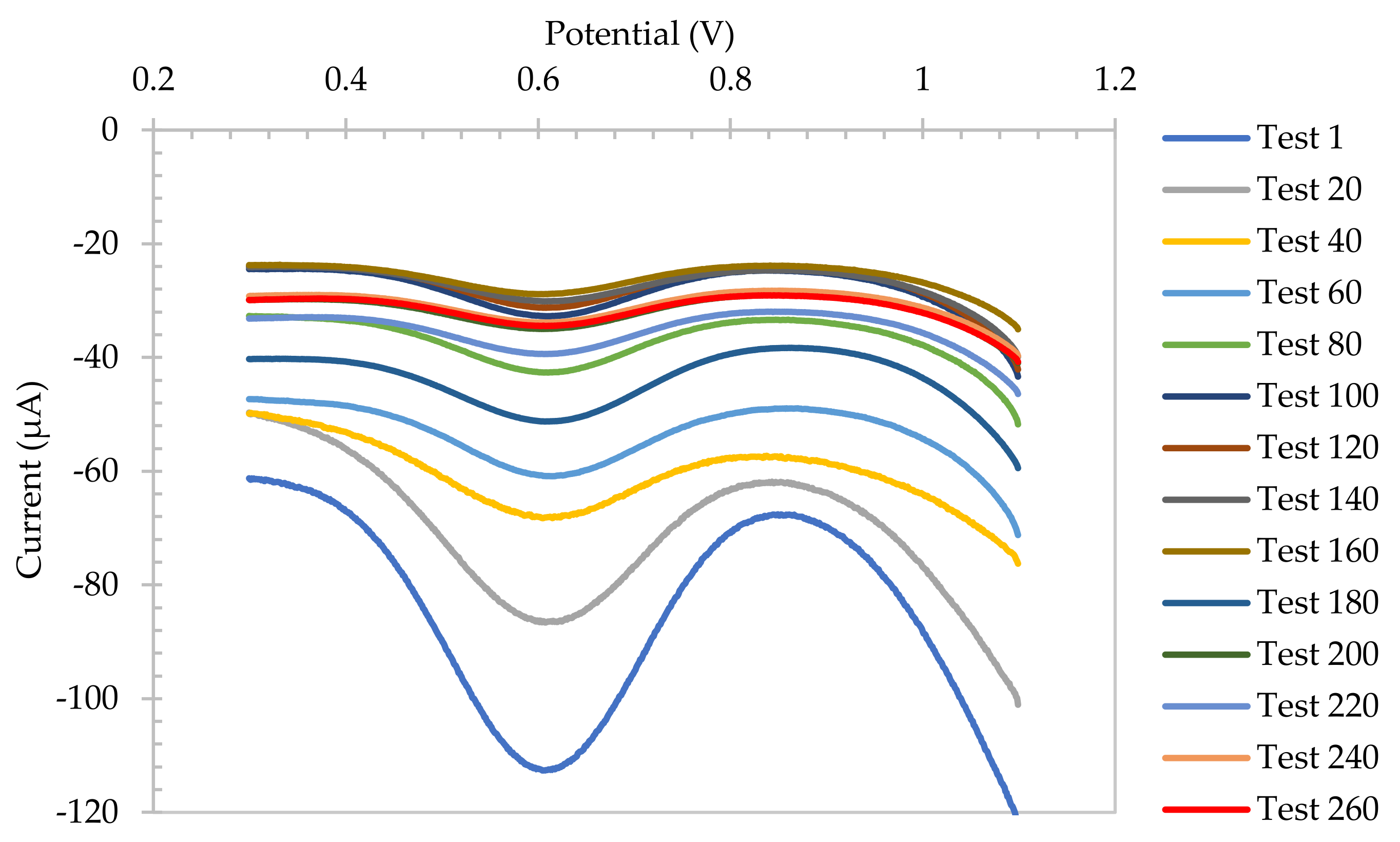 Sensors 22 00555 g007