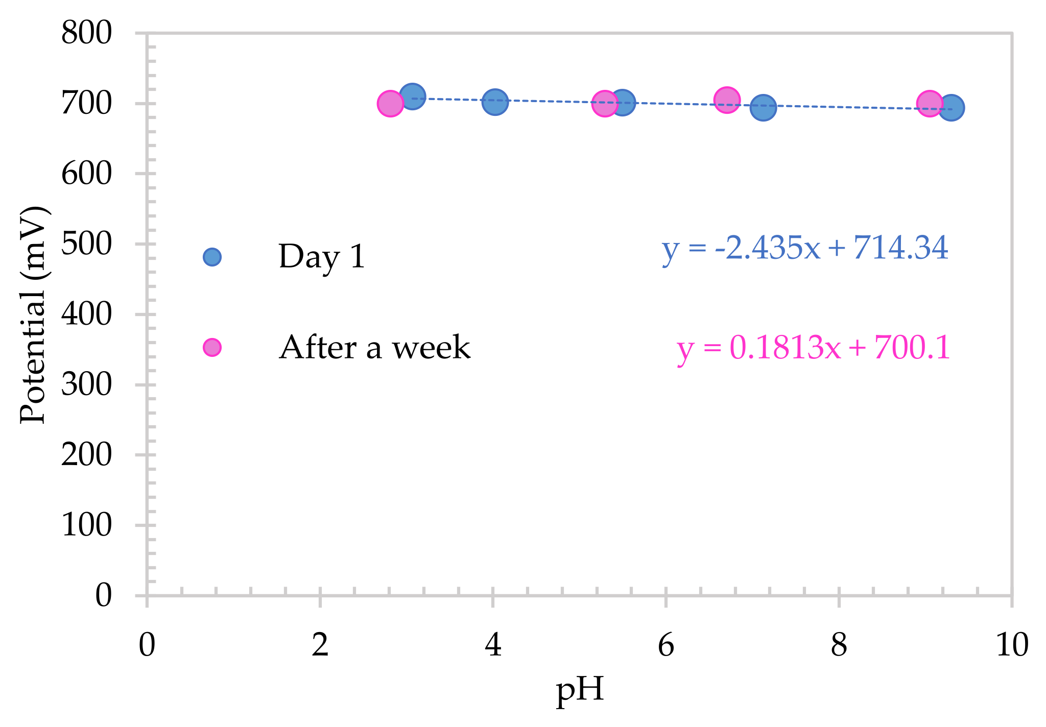 Sensors 22 00555 g008