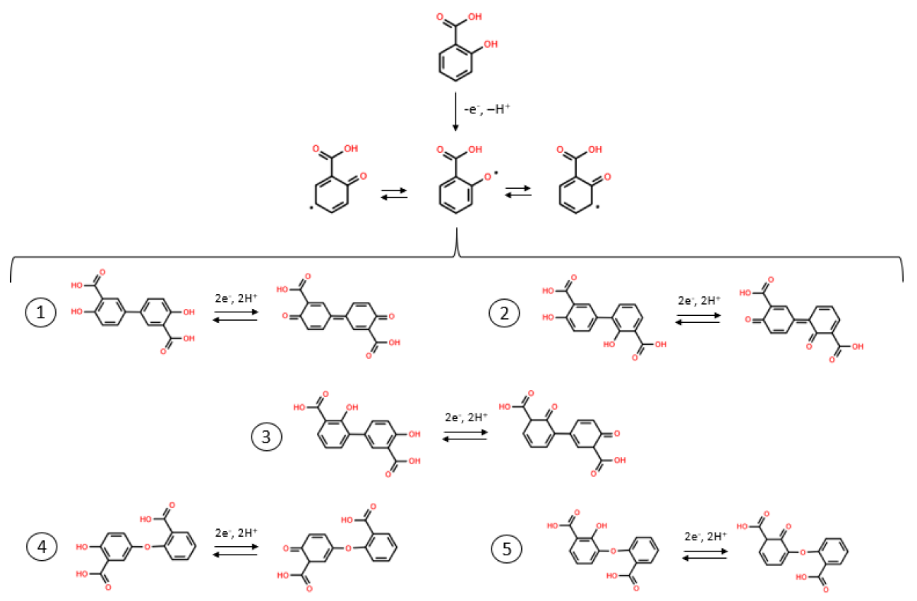 Sensors 22 00555 sch001