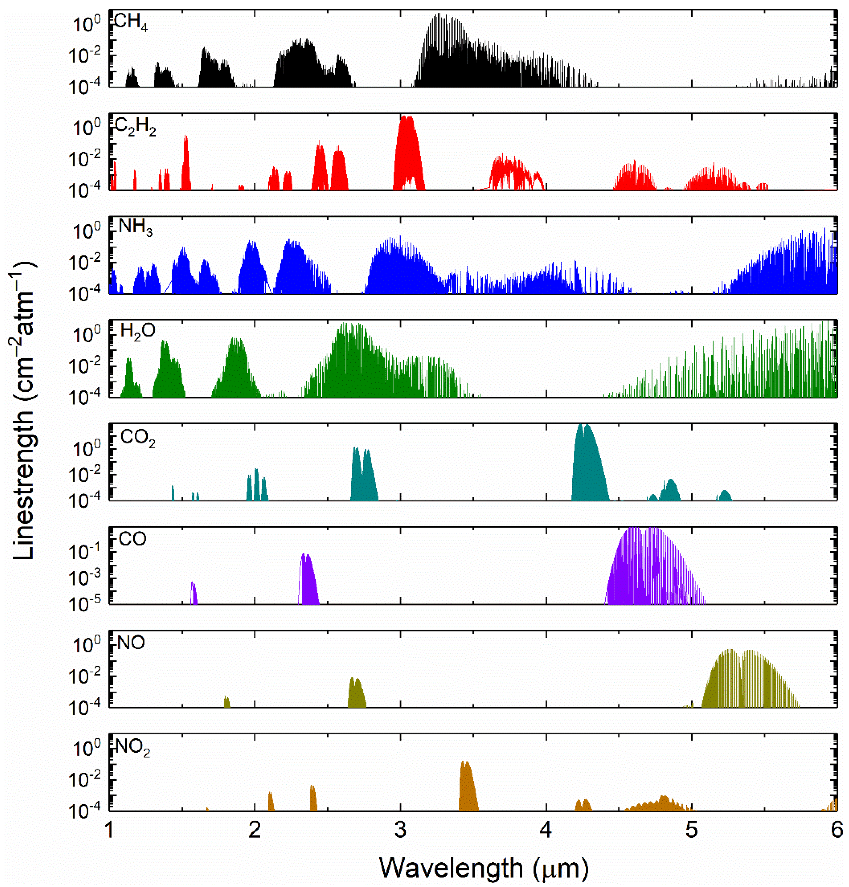 Sensors 22 00556 g001