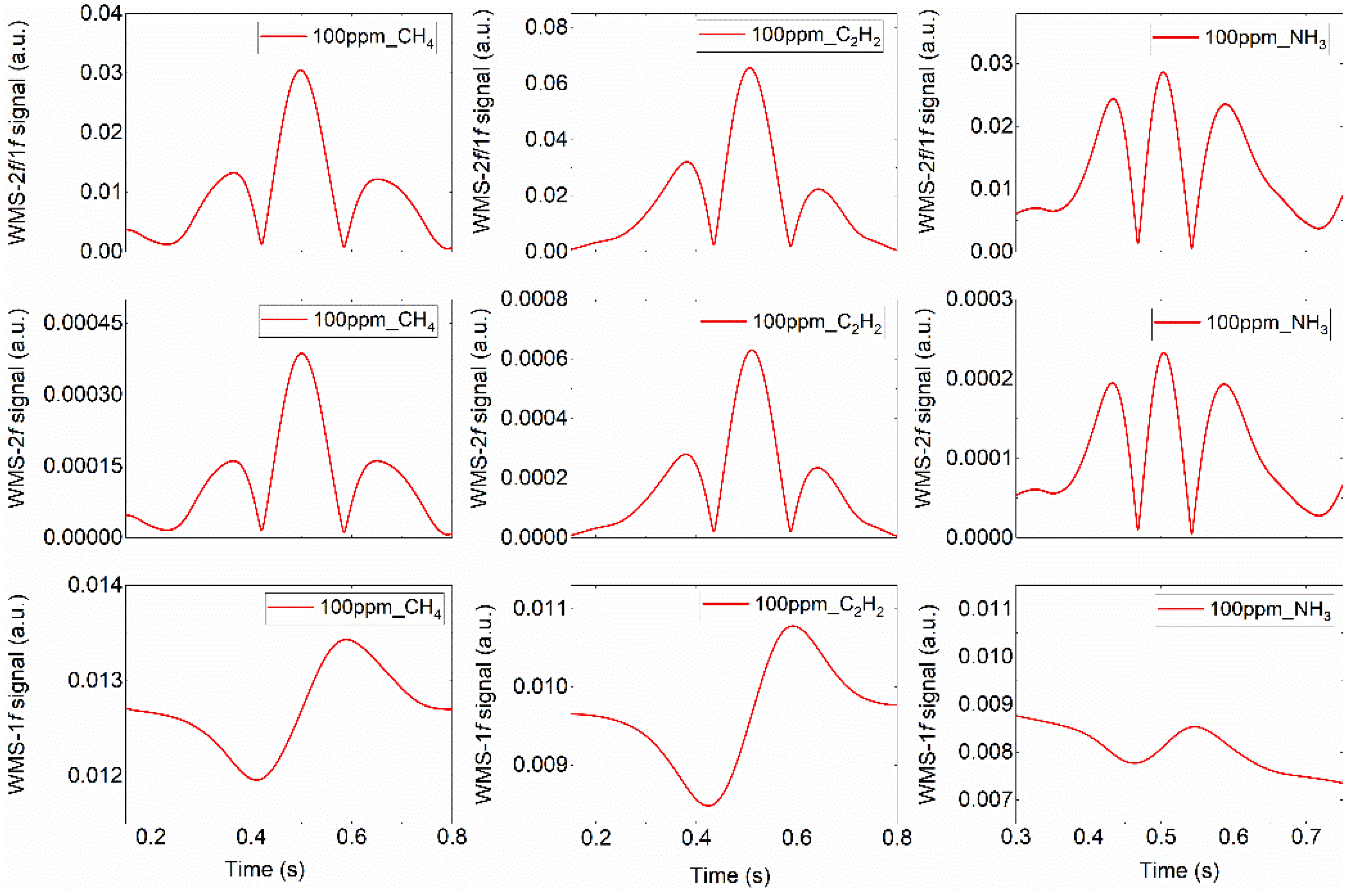 Sensors 22 00556 g005