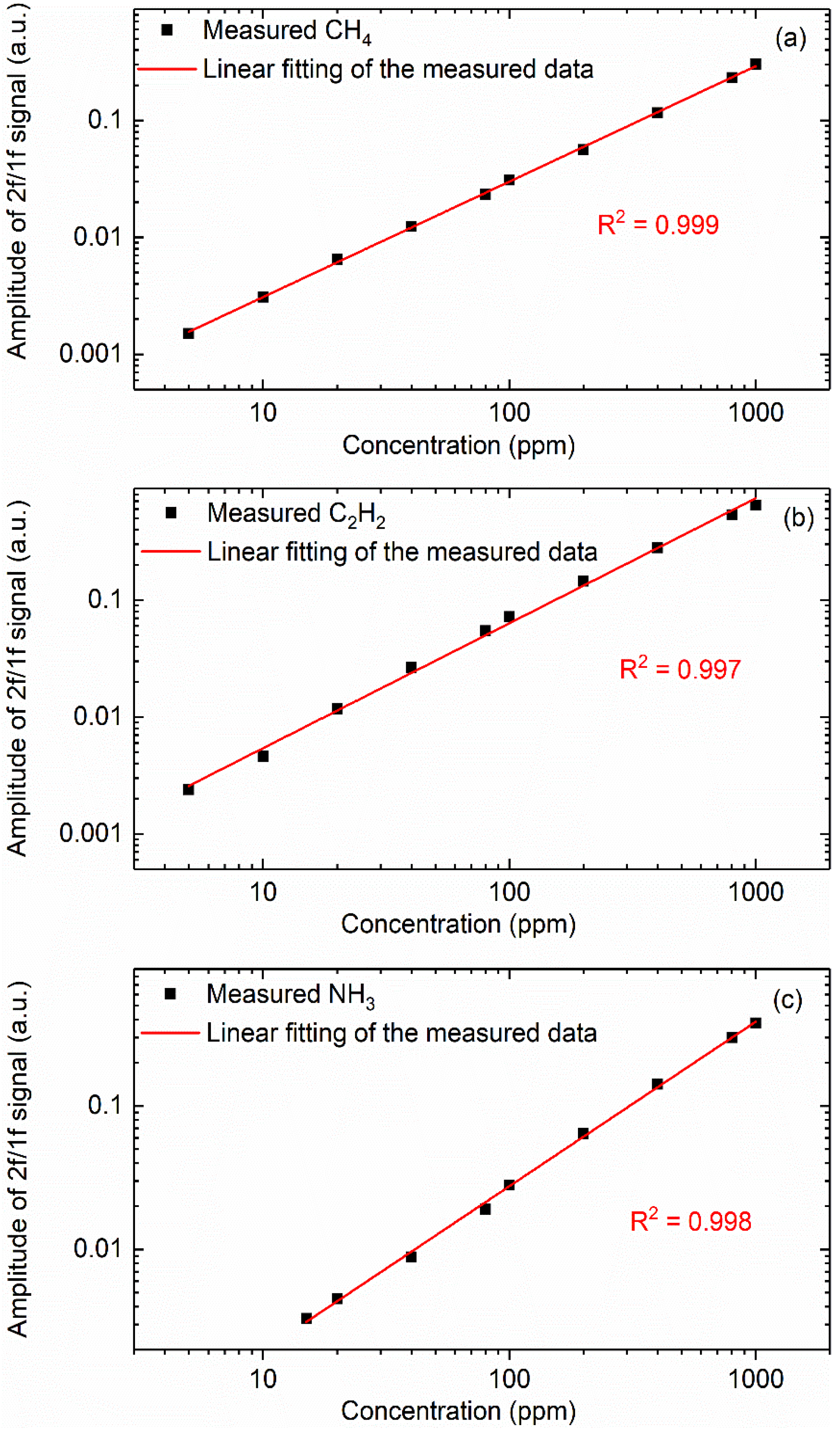 Sensors 22 00556 g006