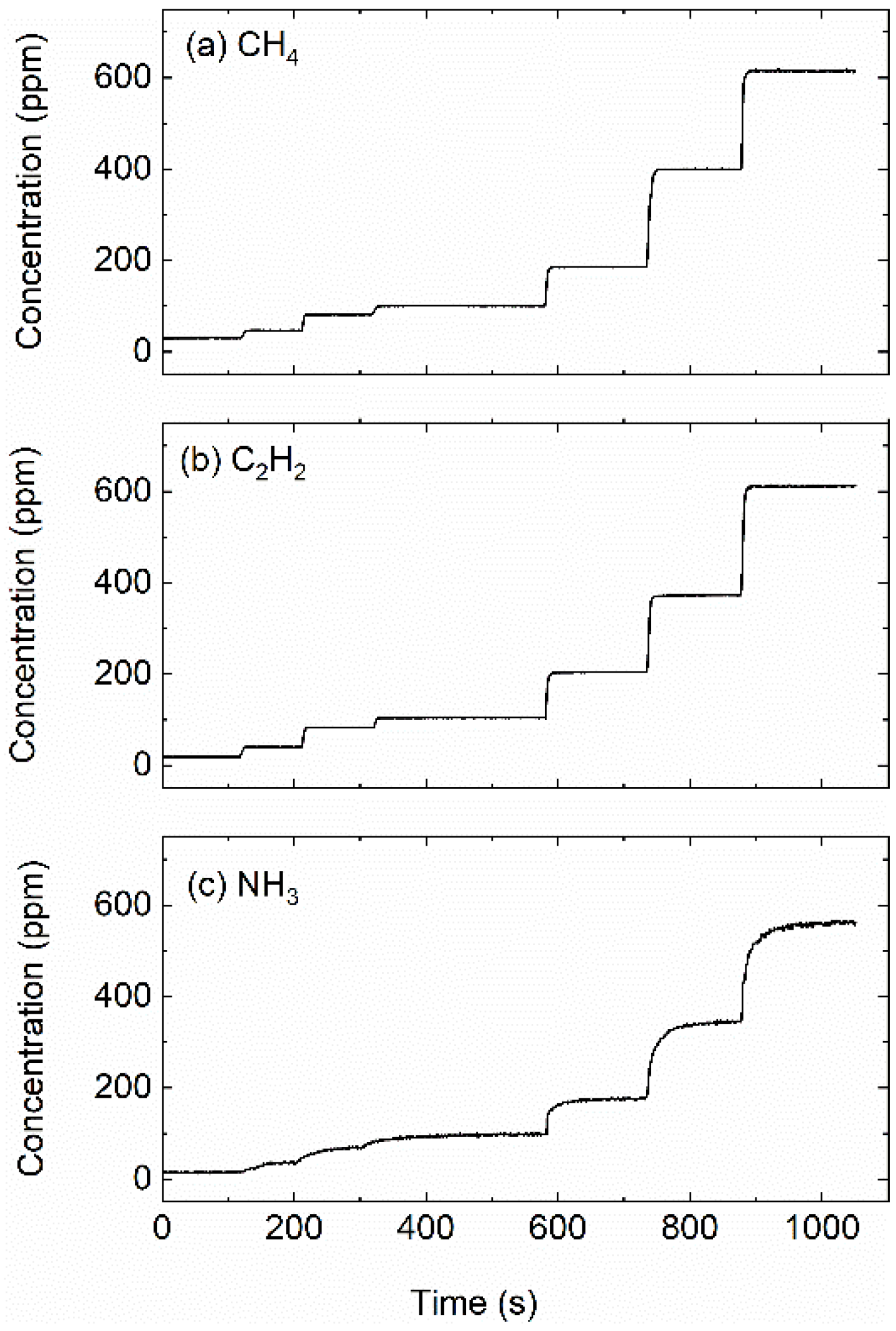 Sensors 22 00556 g009