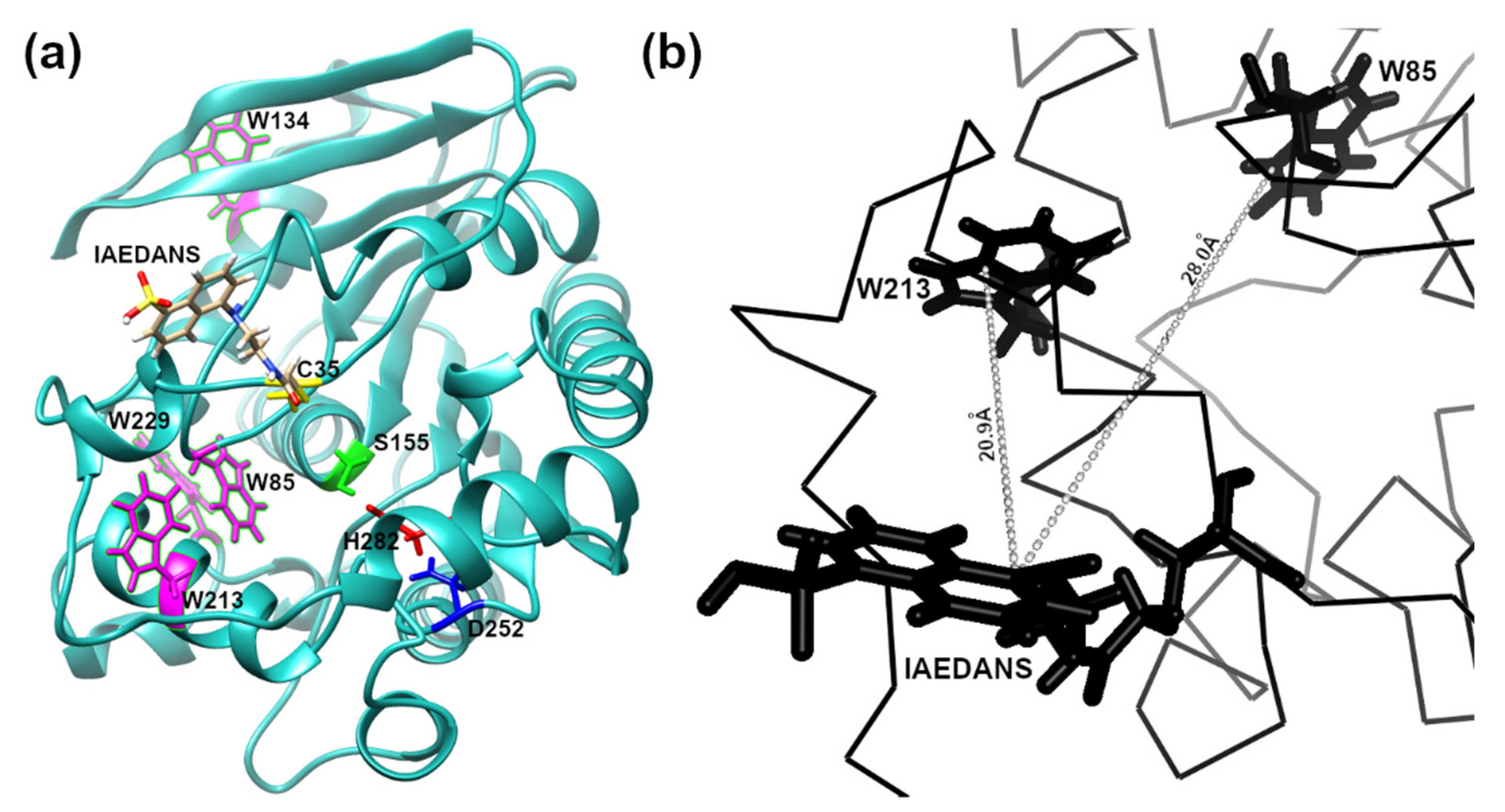 Sensors 22 00561 g001