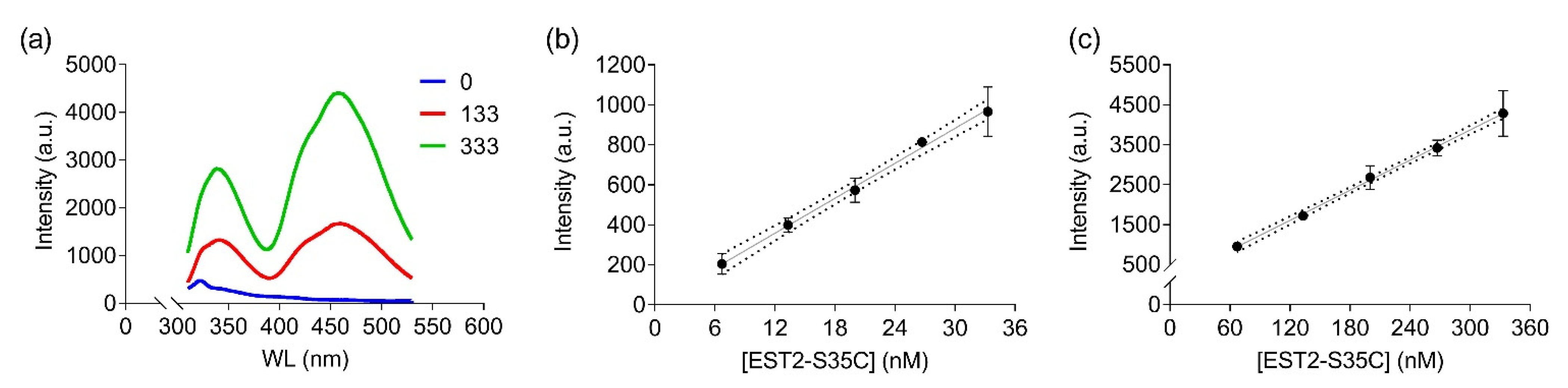 Sensors 22 00561 g002