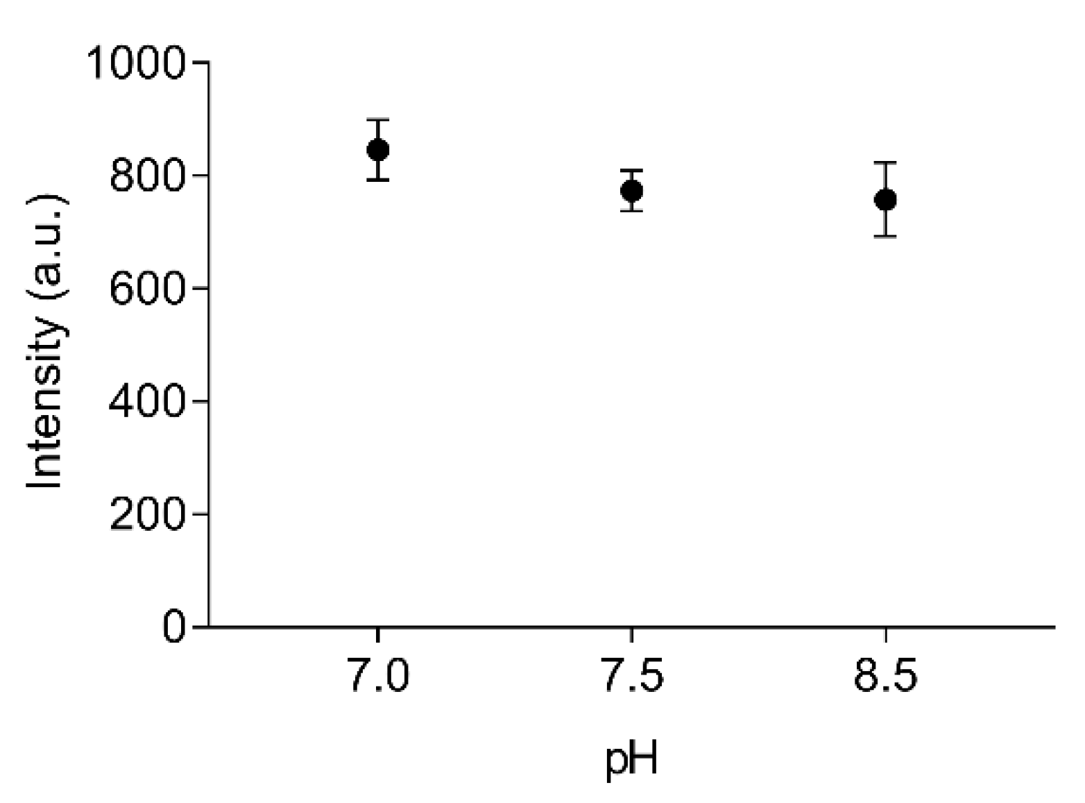 Sensors 22 00561 g003