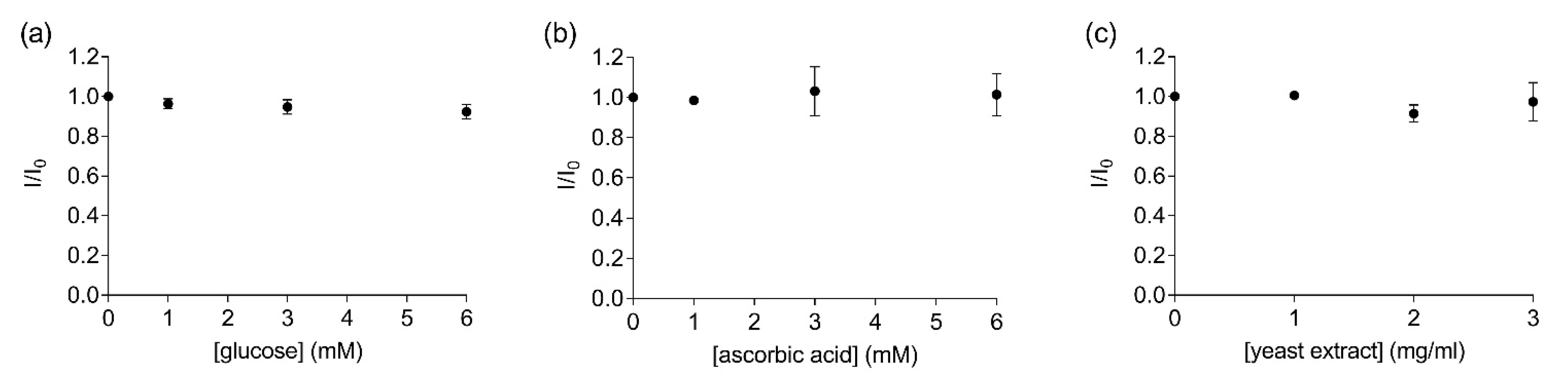 Sensors 22 00561 g004