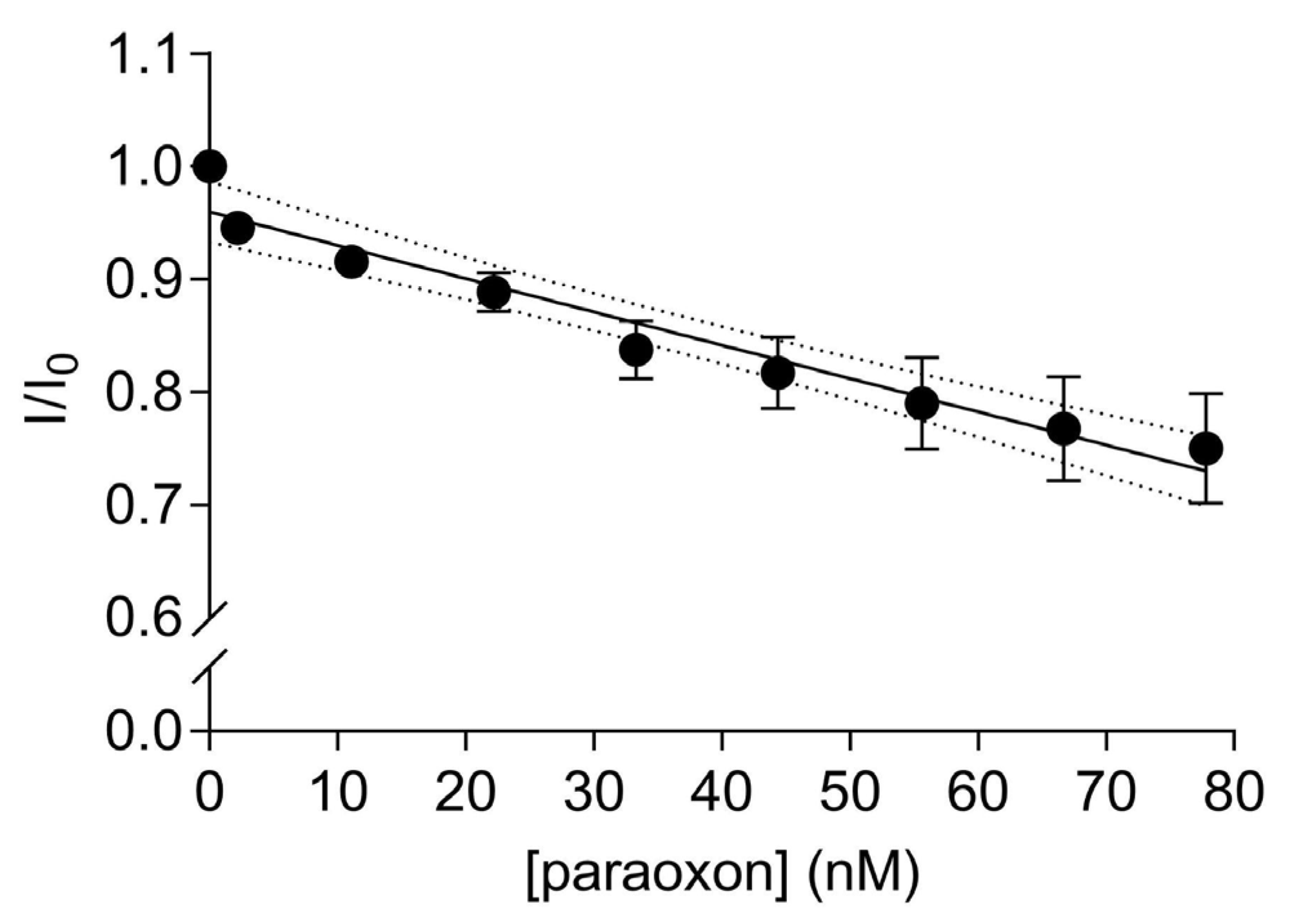 Sensors 22 00561 g005