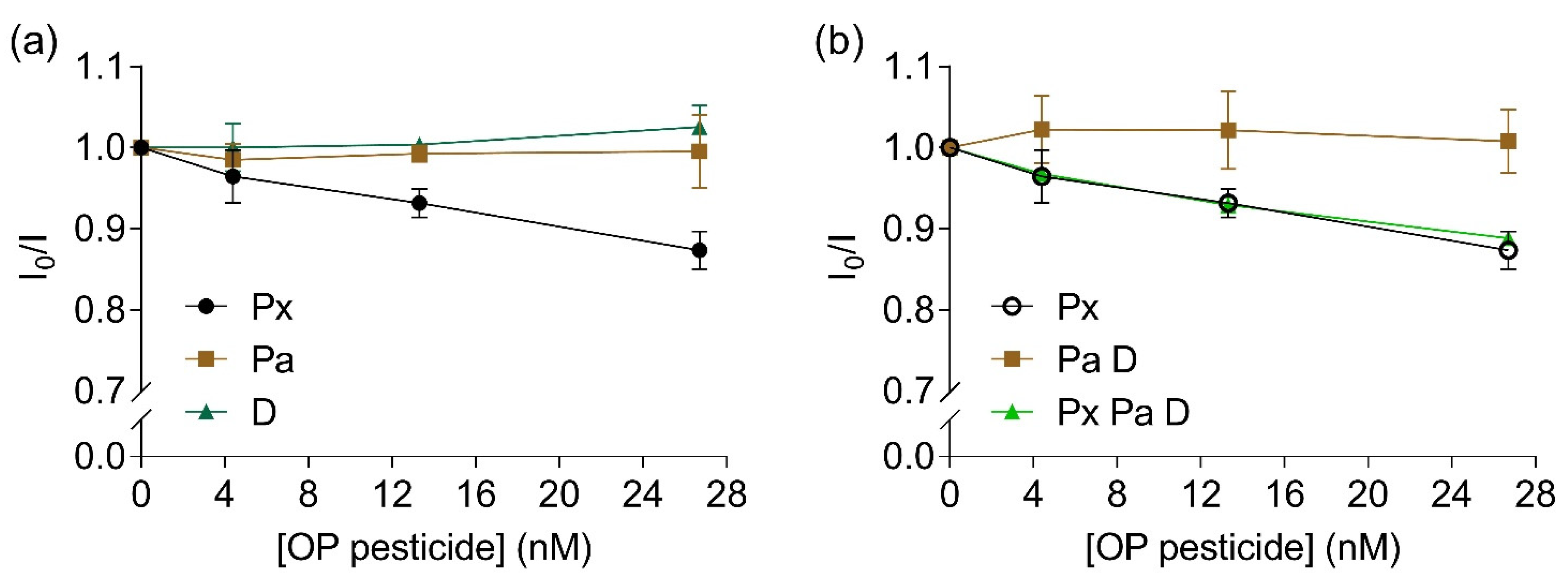 Sensors 22 00561 g006